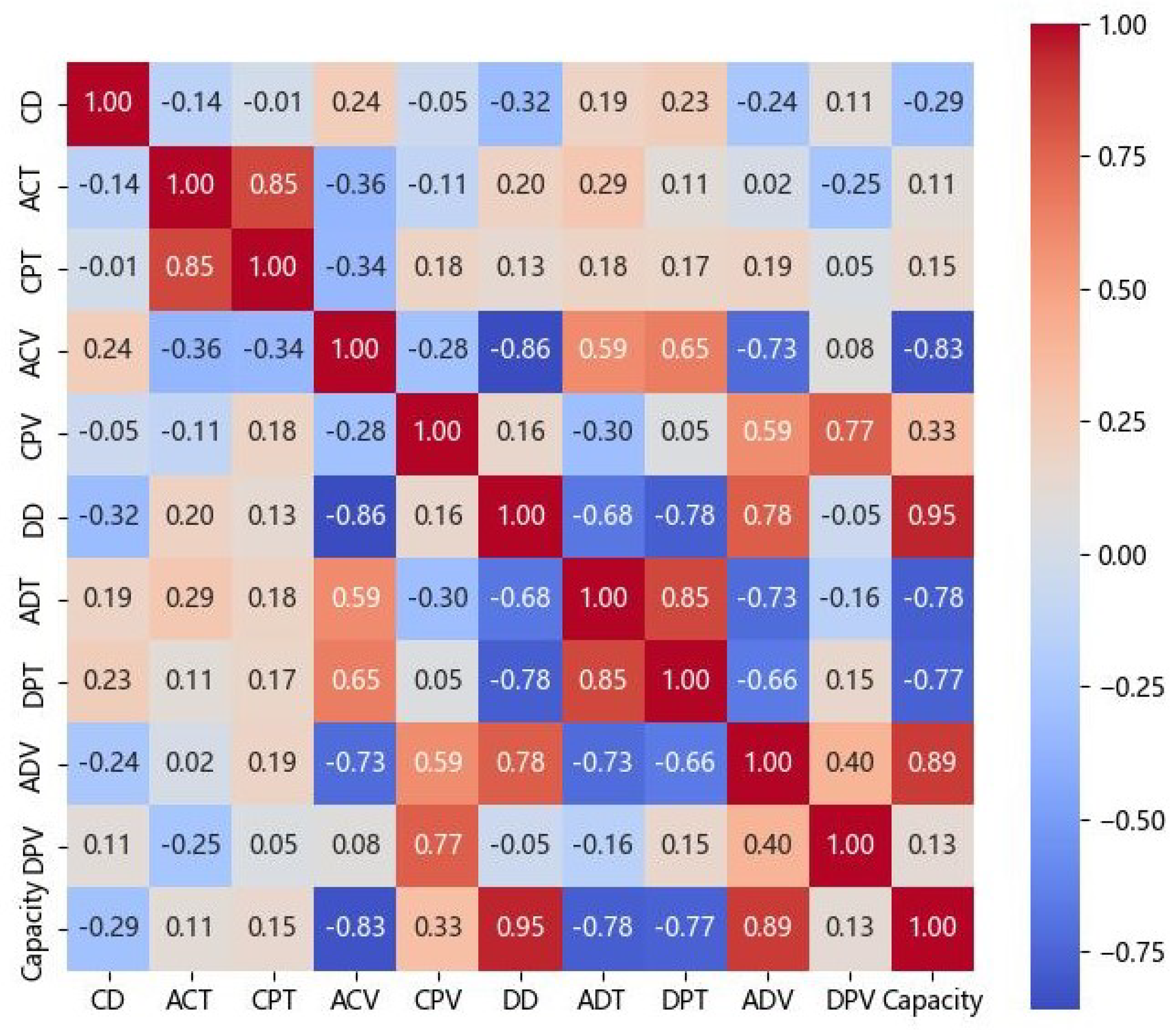 Electronics 13 01675 g004