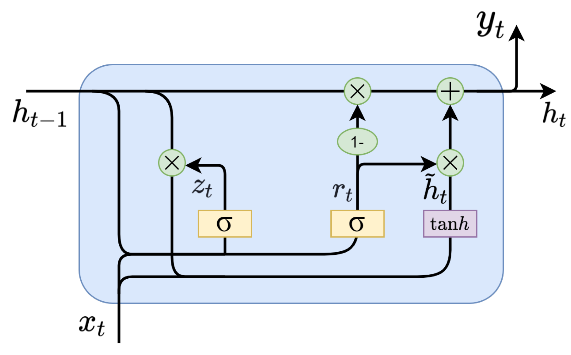 Electronics 13 01675 g005