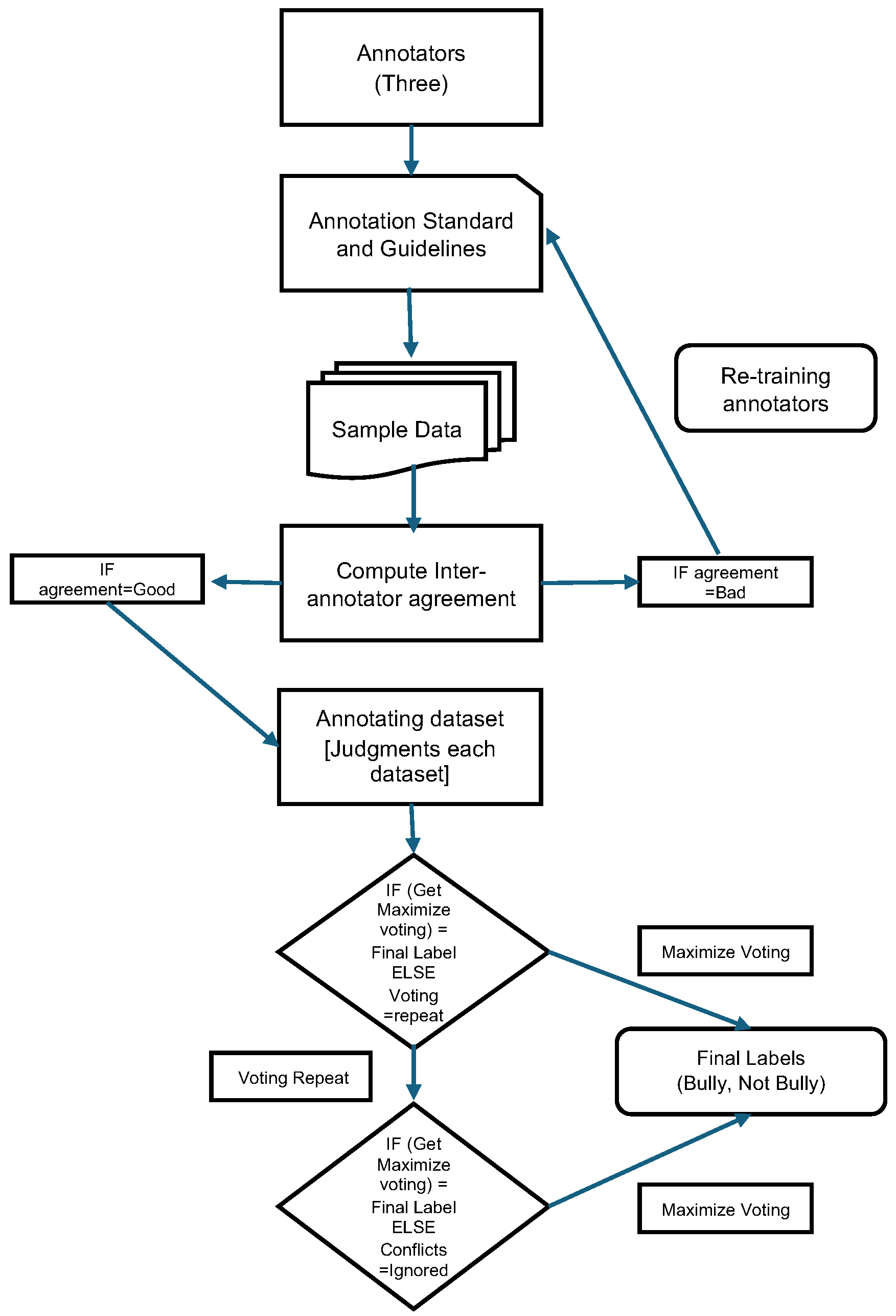 Electronics 13 01677 g004