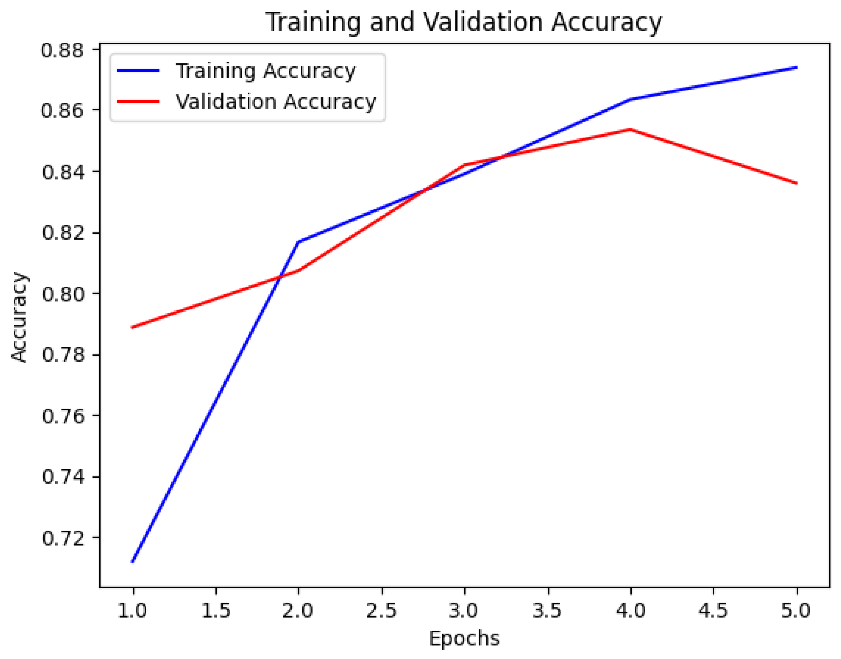 Electronics 13 01677 g009