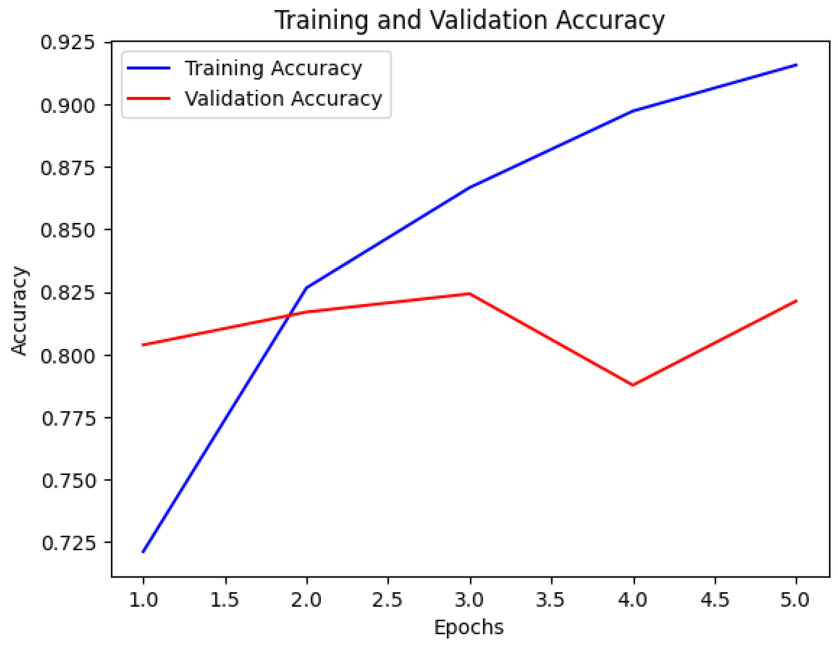 Electronics 13 01677 g013
