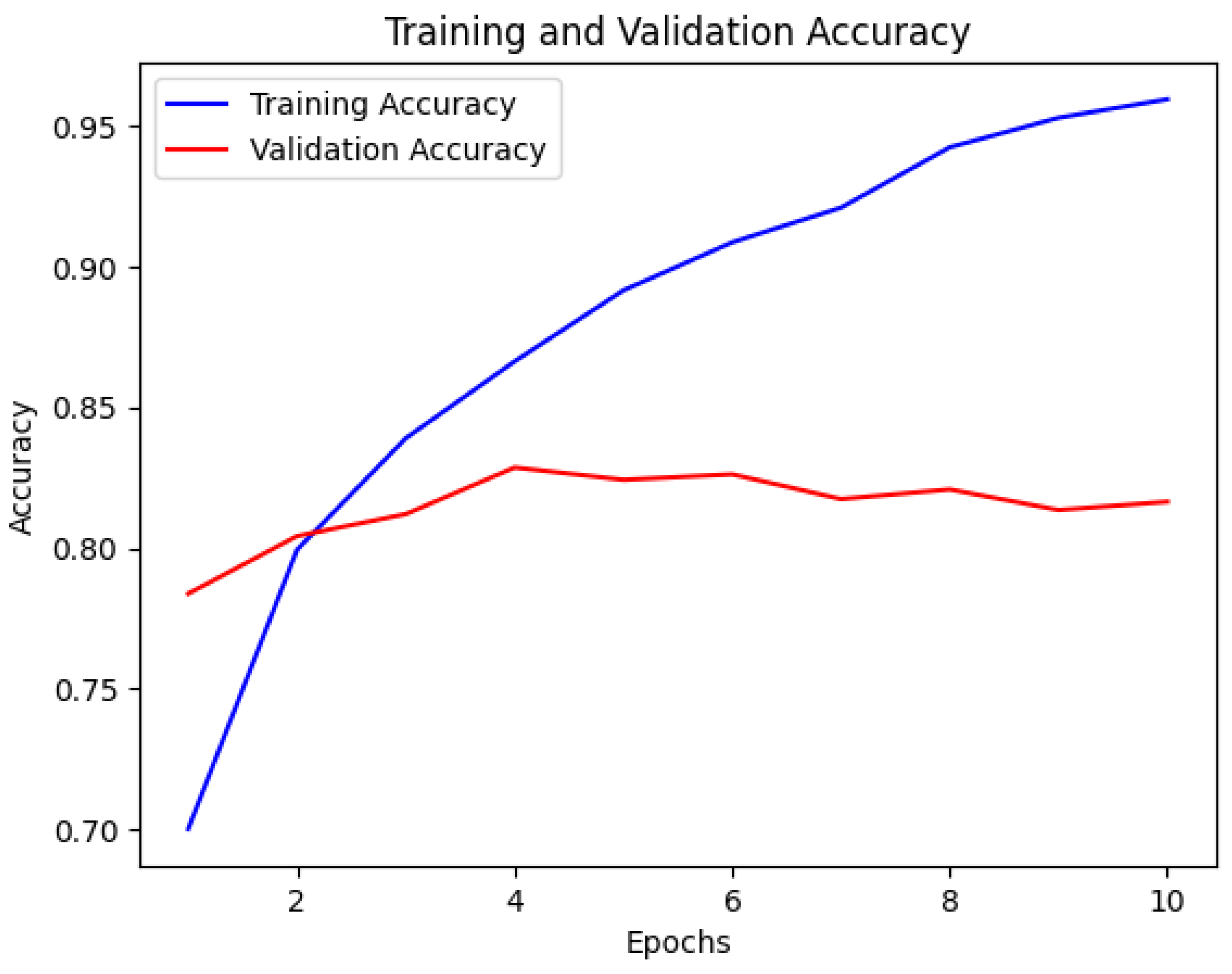 Electronics 13 01677 g015