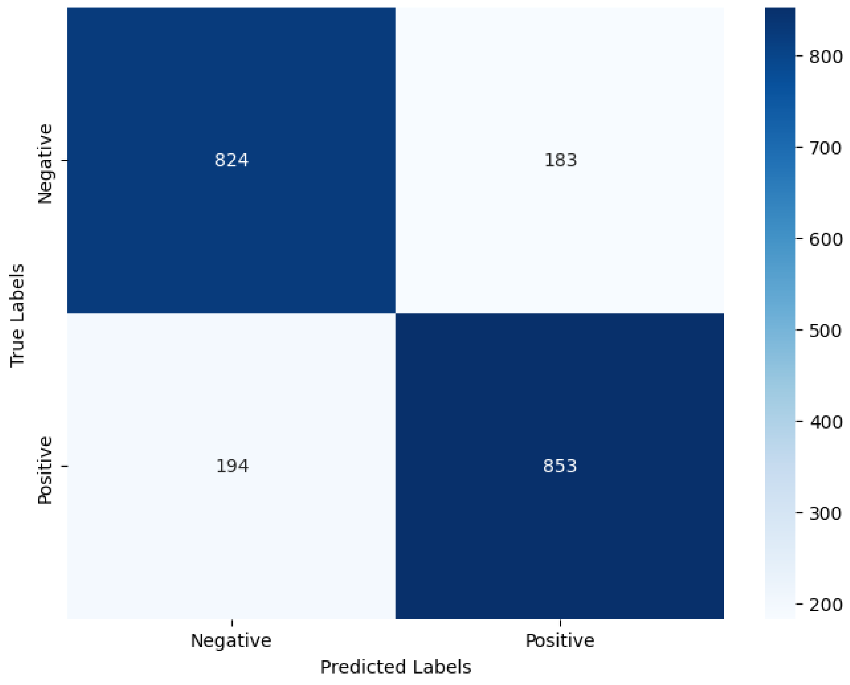 Electronics 13 01677 g016