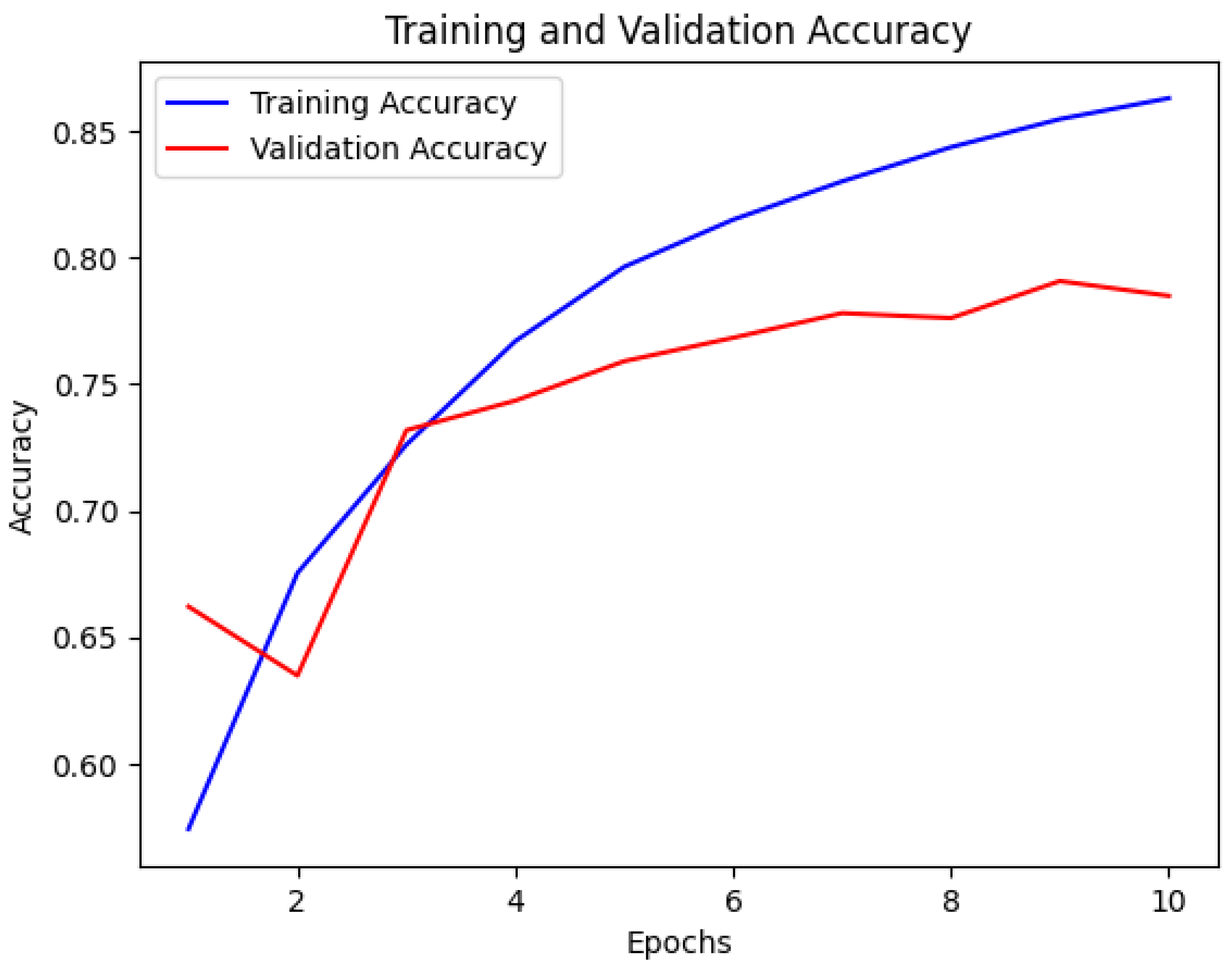 Electronics 13 01677 g017