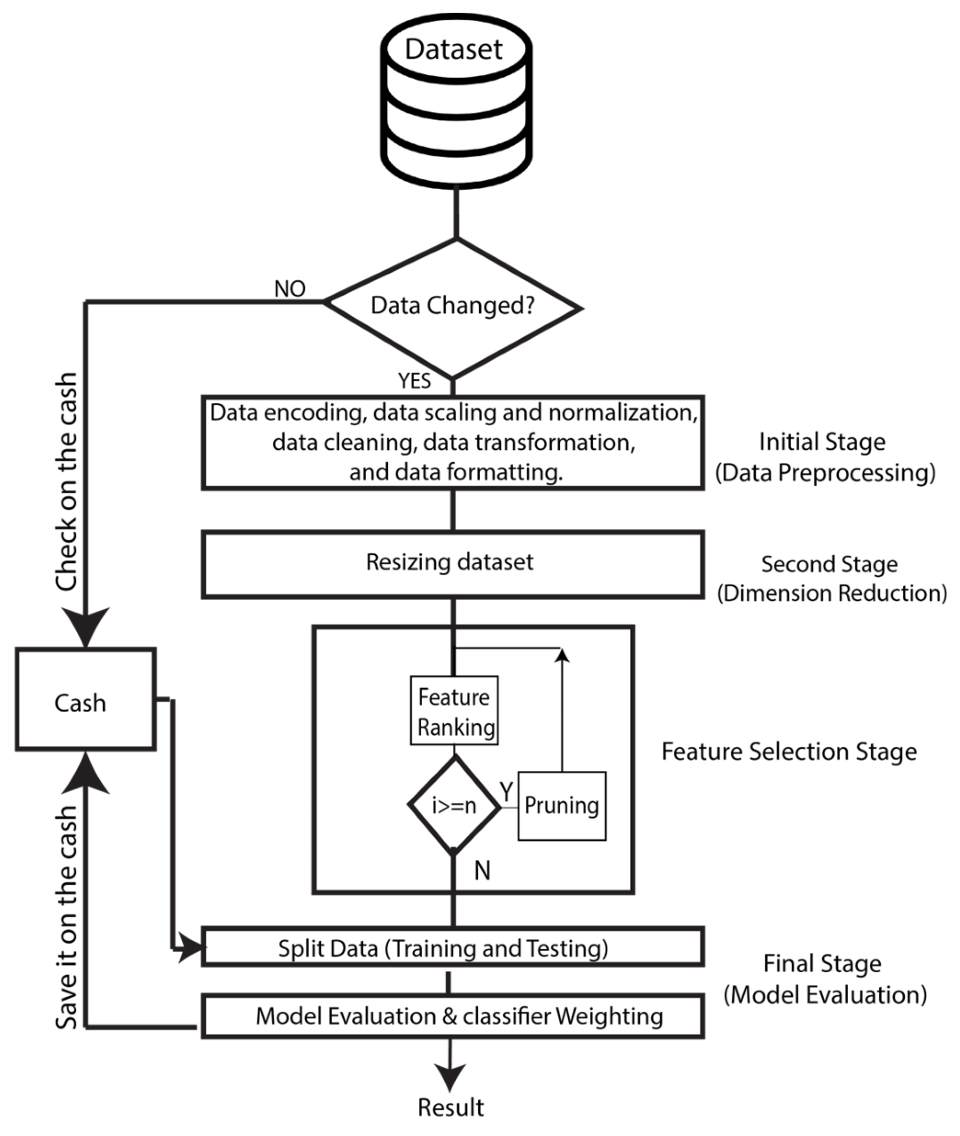 Electronics 13 01678 g002