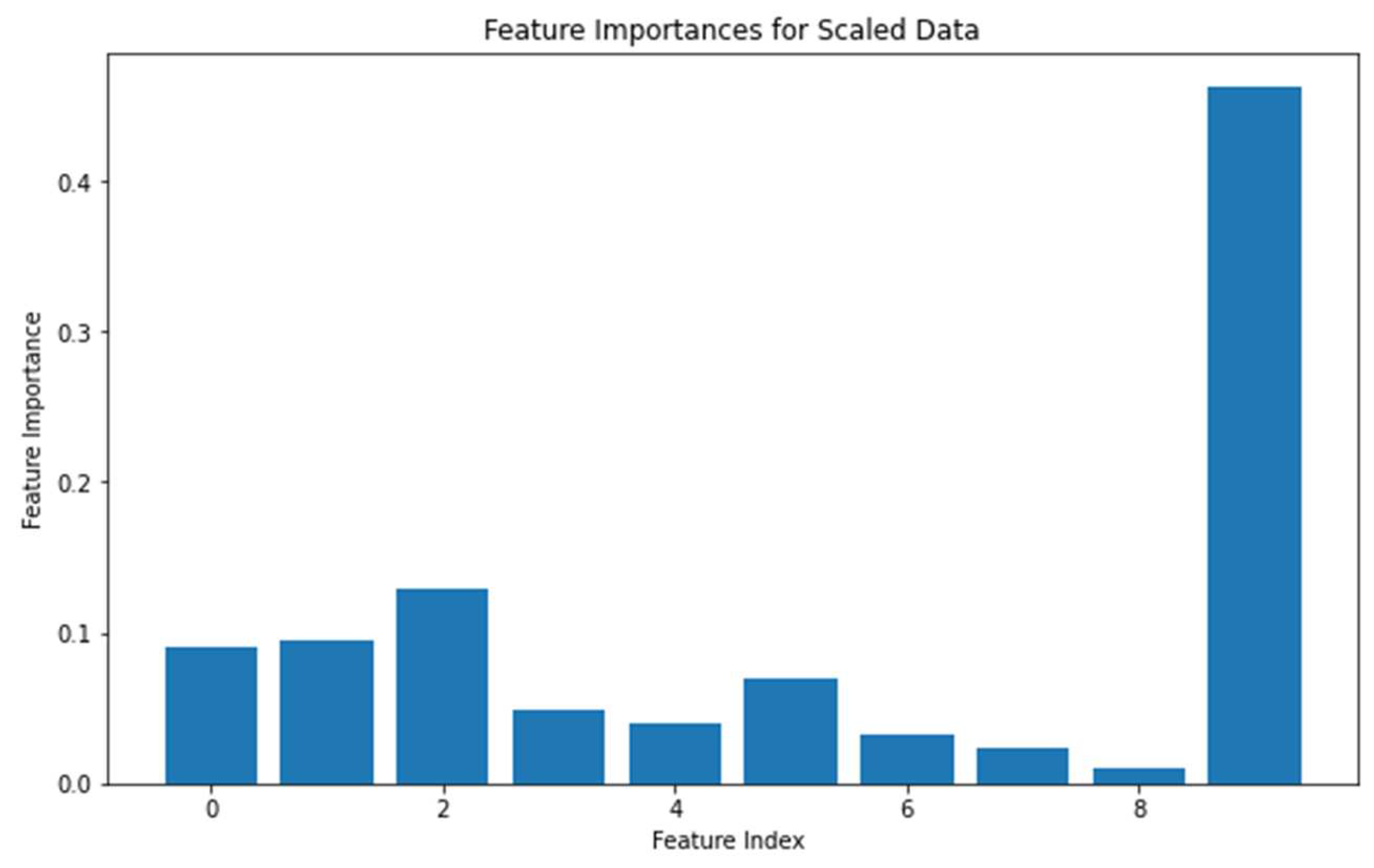 Electronics 13 01678 g005