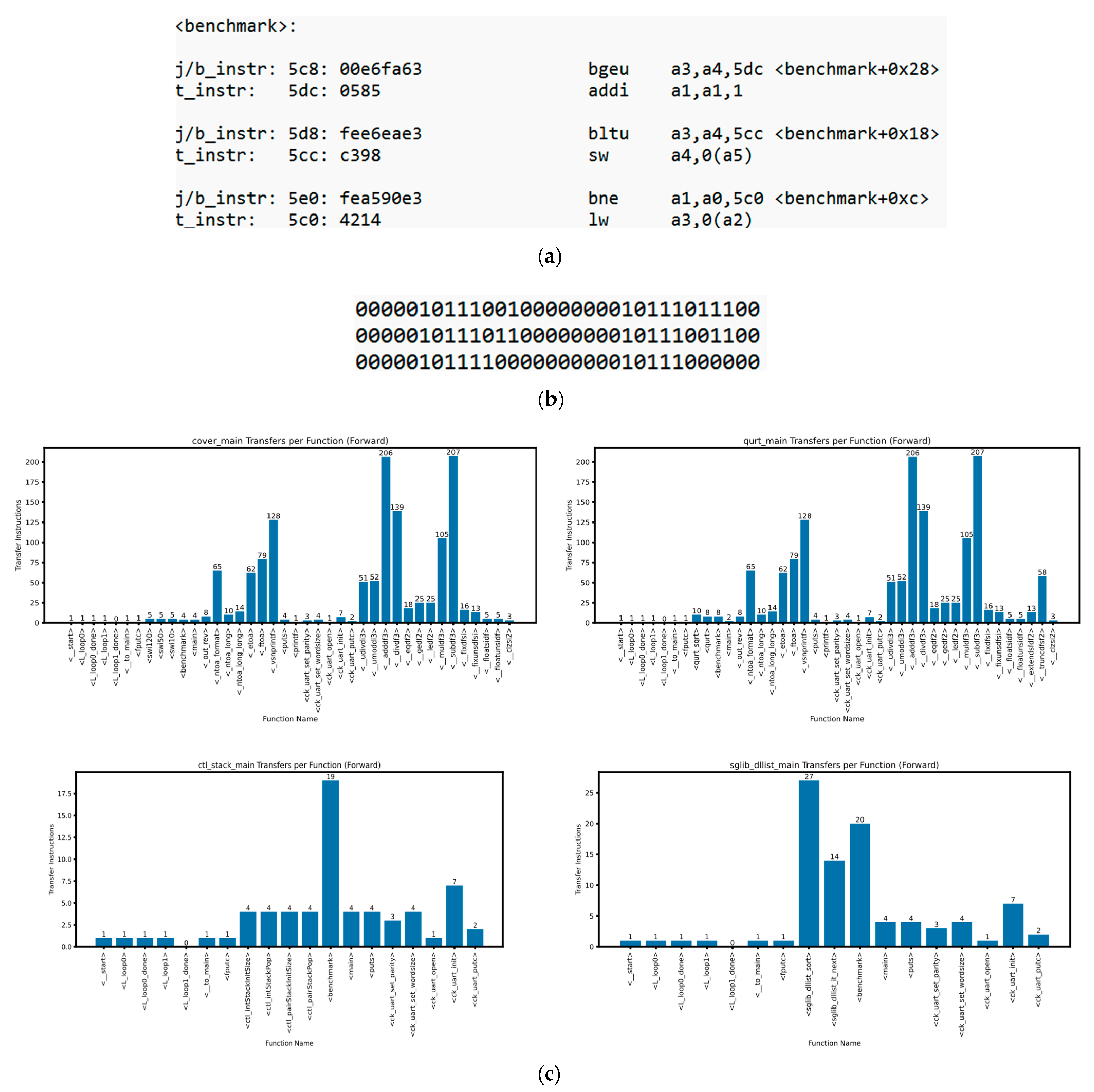 Electronics 13 01681 g007