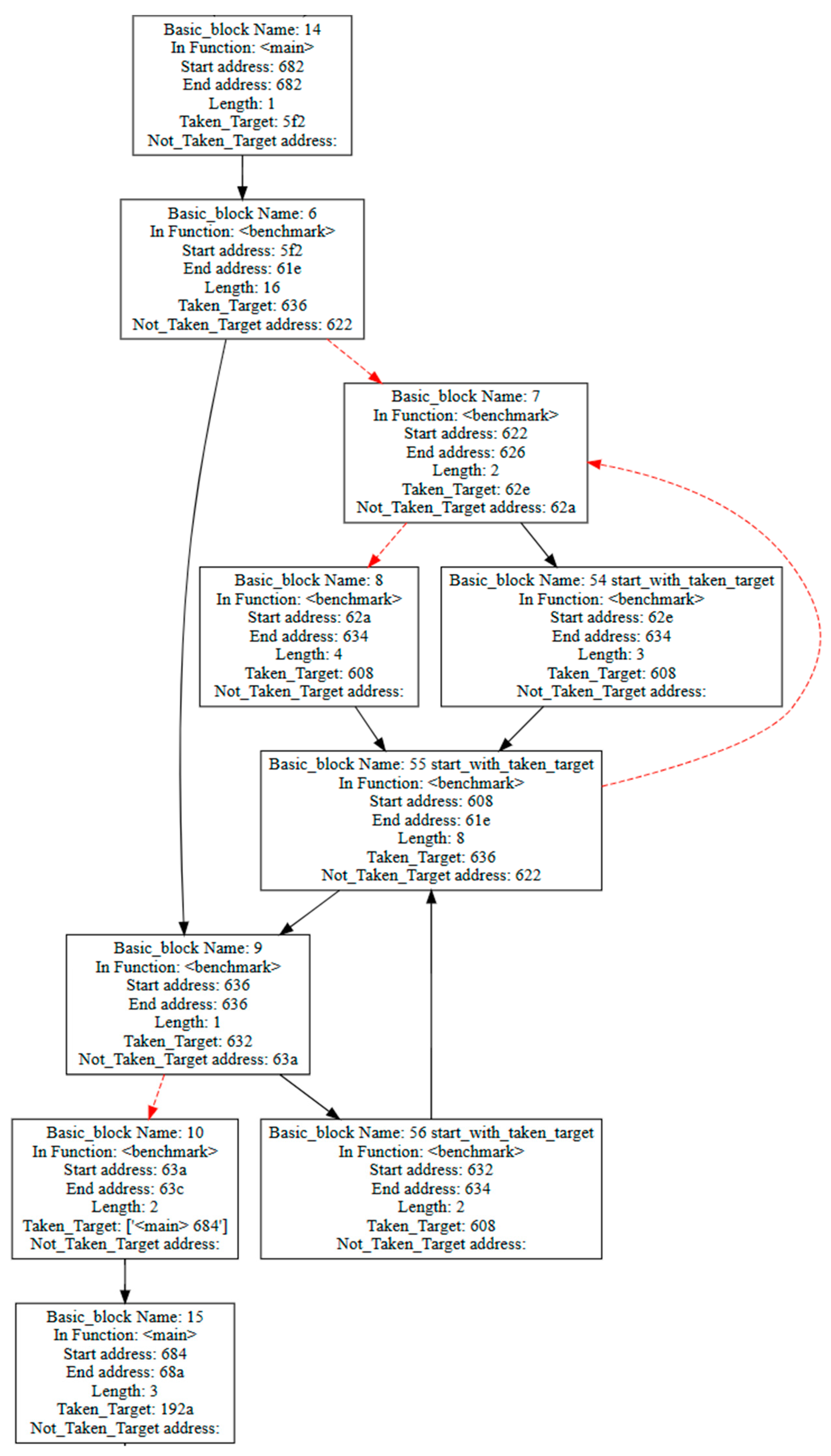 Electronics 13 01681 g009