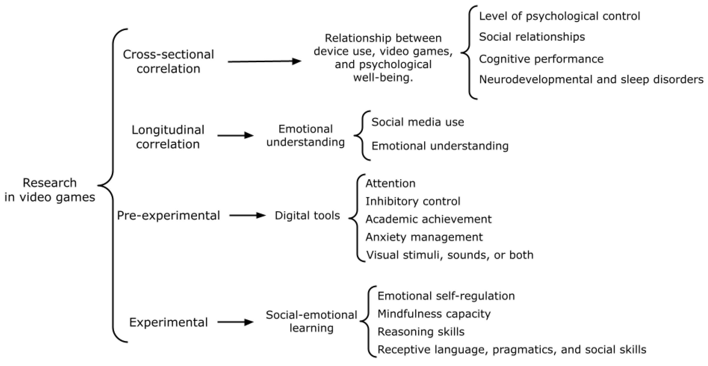 Electronics 13 01683 g005