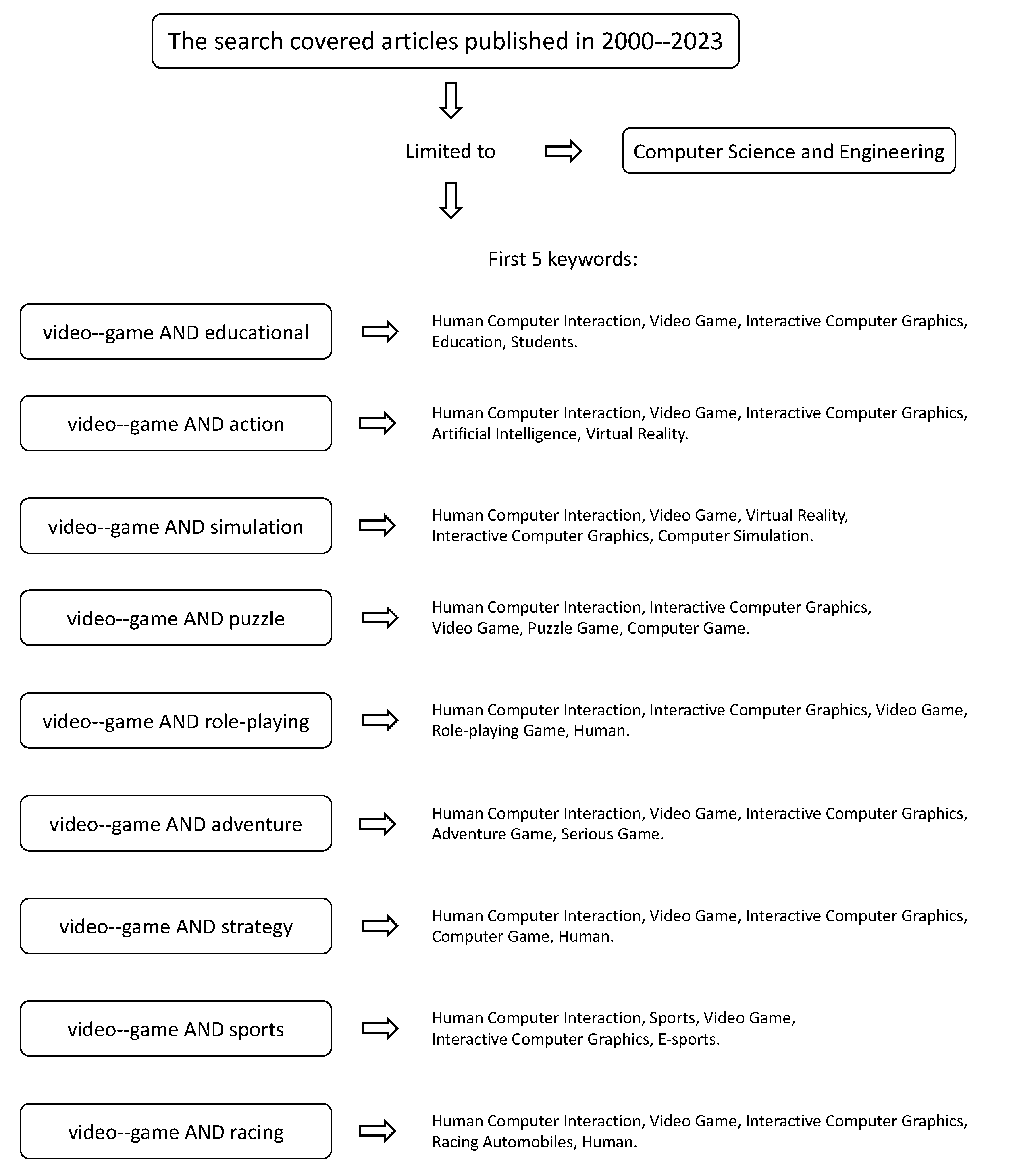 Electronics 13 01683 g011