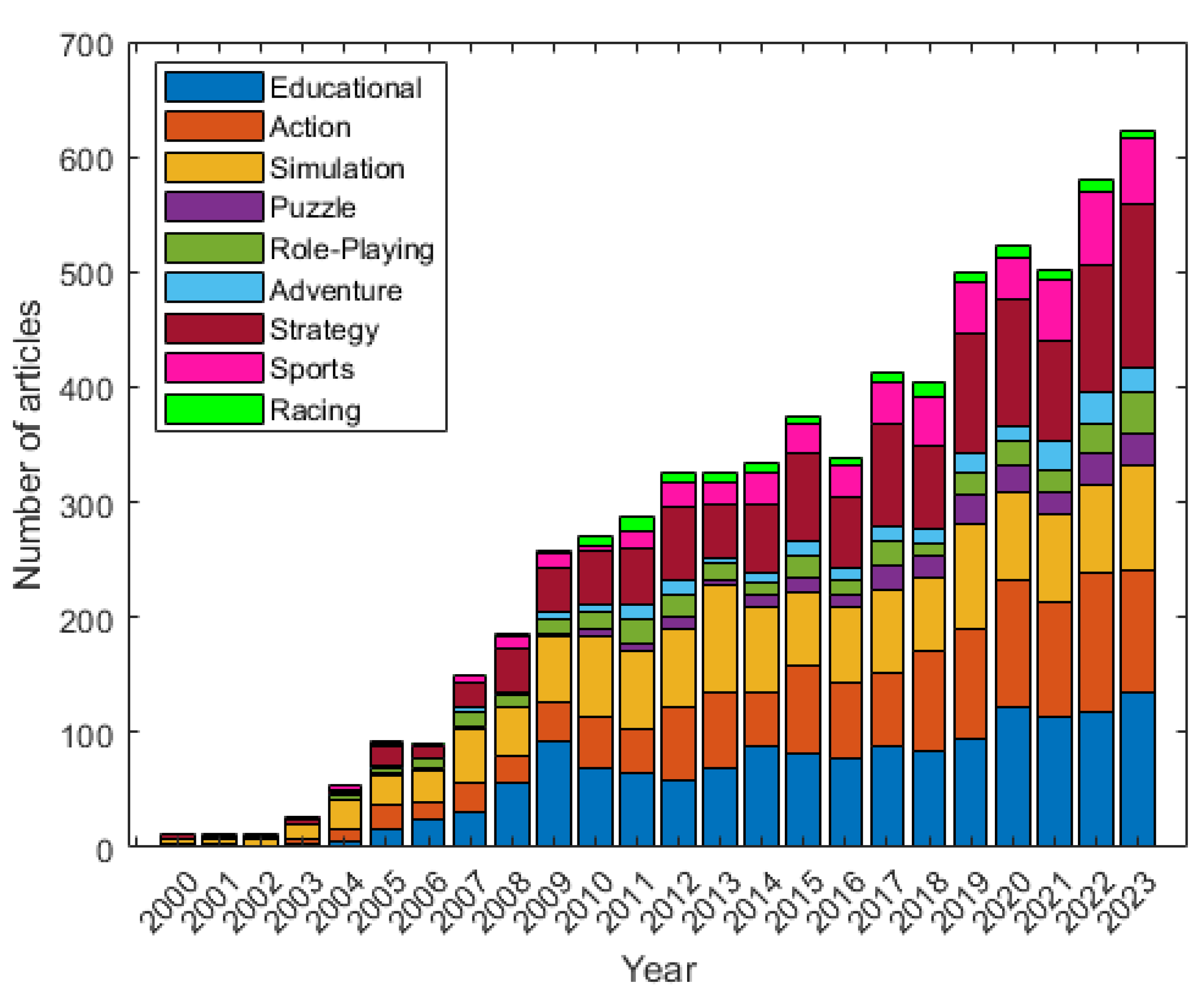 Electronics 13 01683 g012