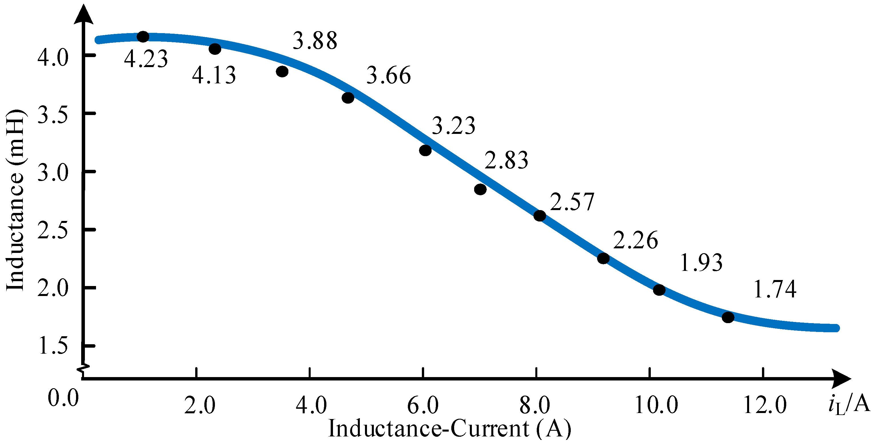 Electronics 13 01684 g003
