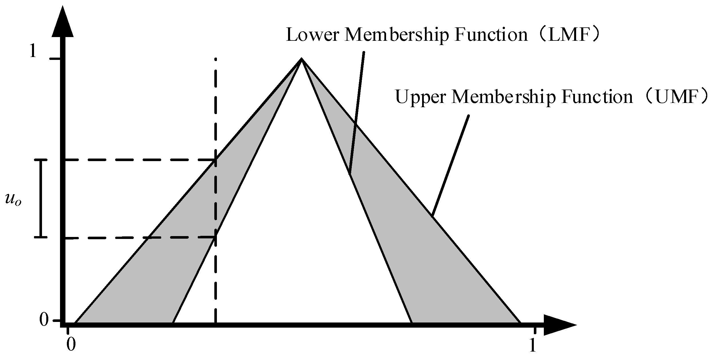 Electronics 13 01684 g004