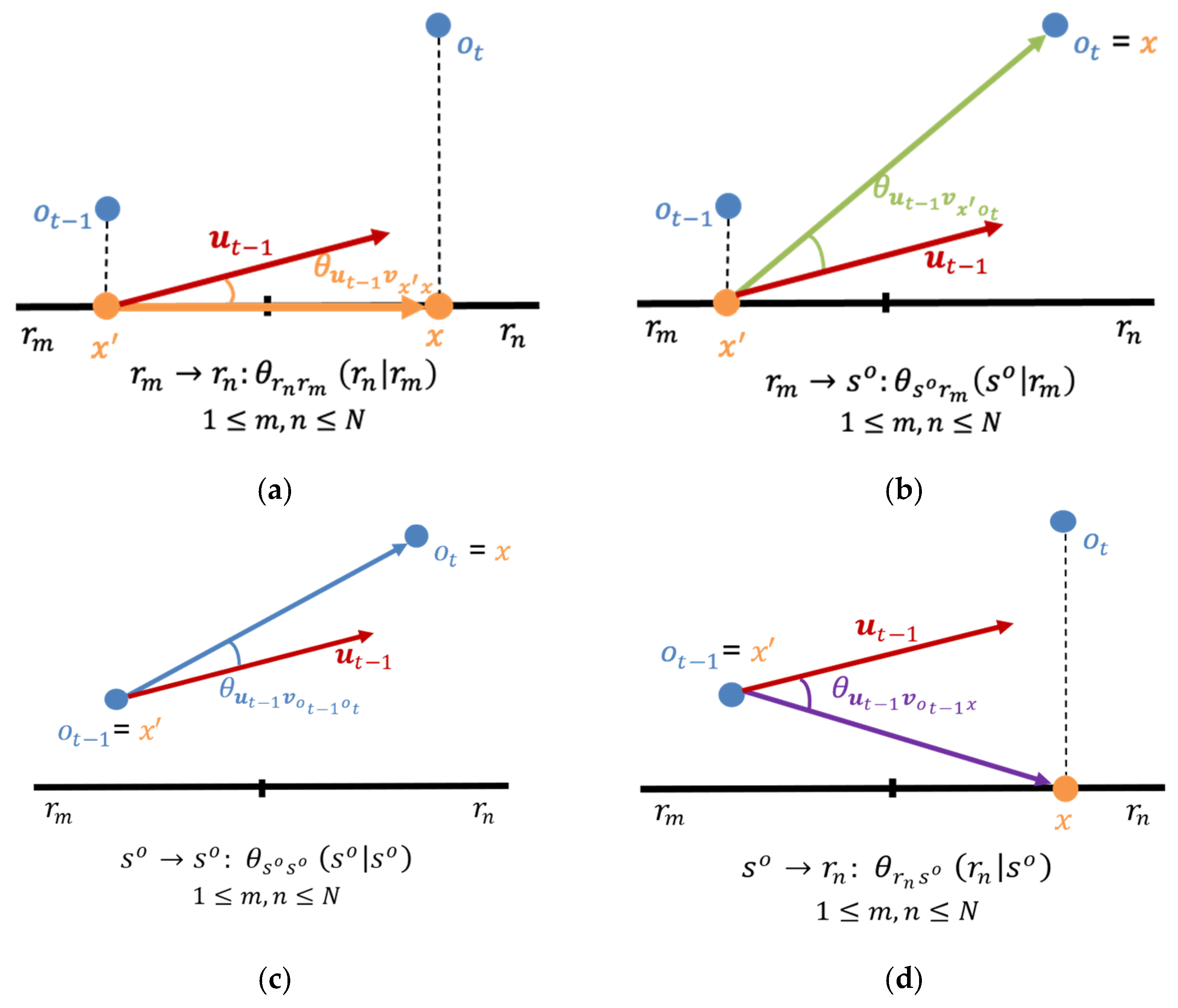 Electronics 13 01685 g008