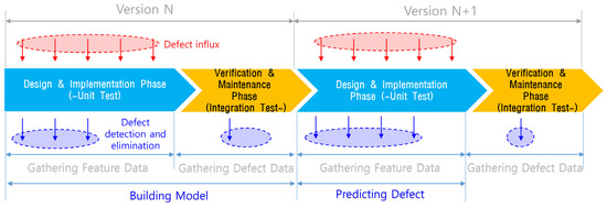 ML-Based Software Defect Prediction in Embedded Software for ...