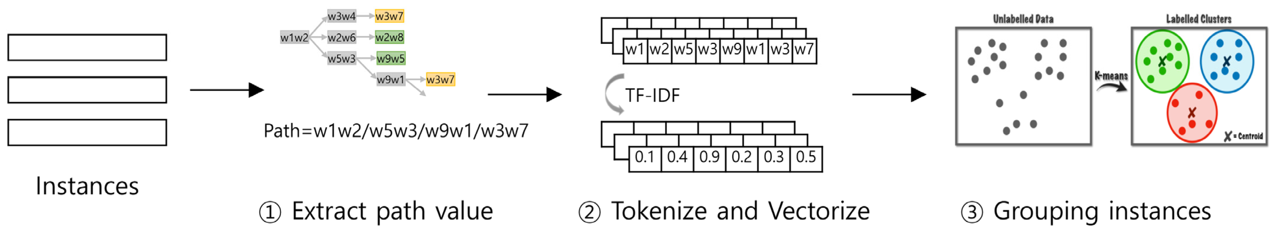 Electronics 13 01690 g007