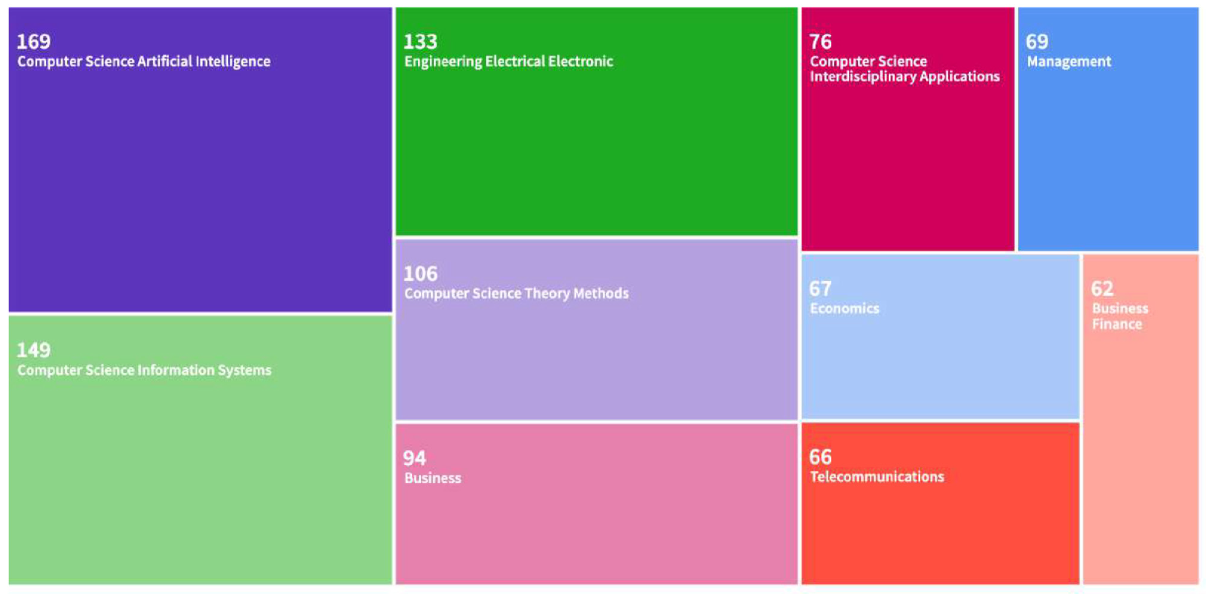 Electronics 13 01693 g001