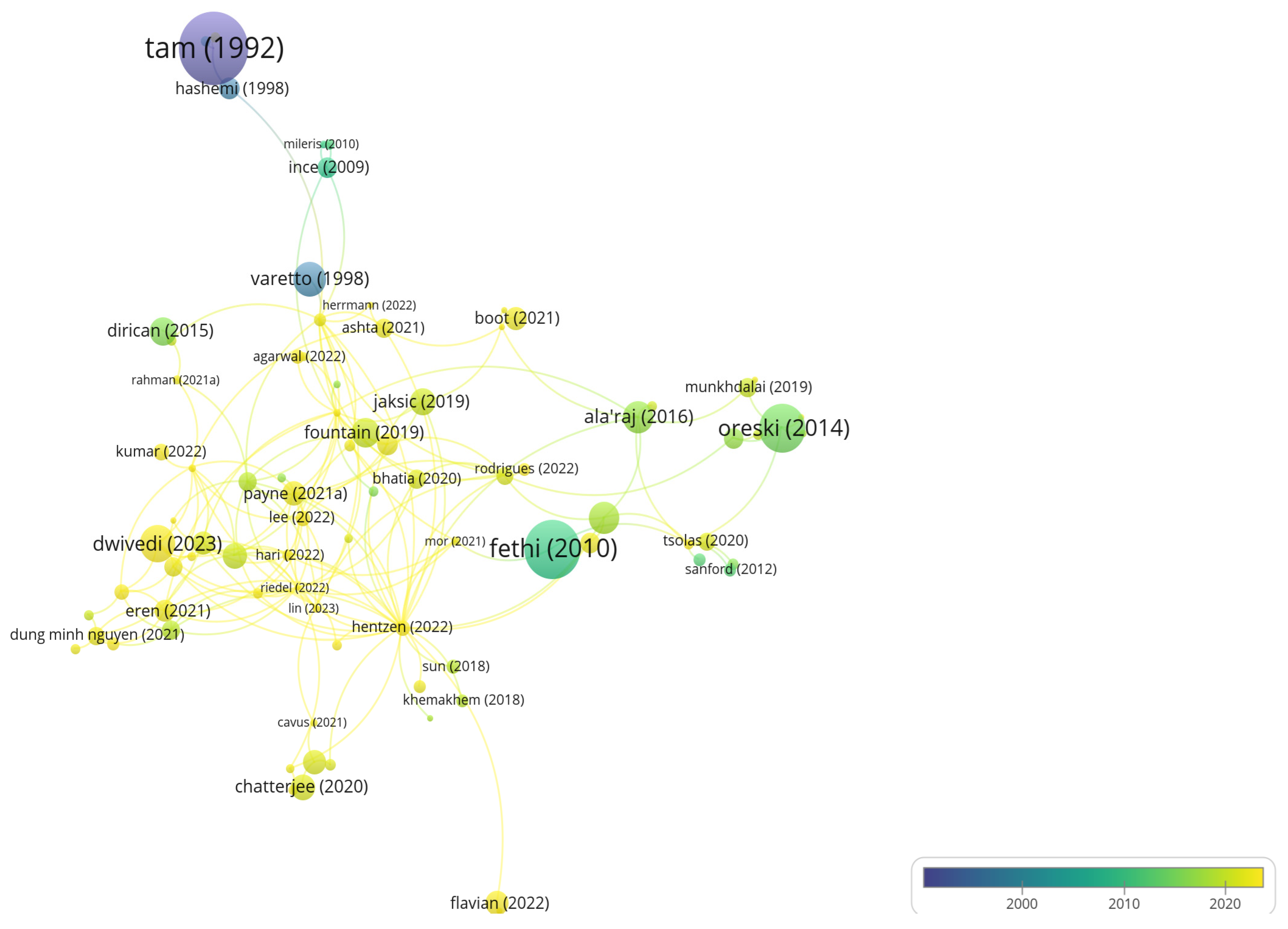Electronics 13 01693 g006