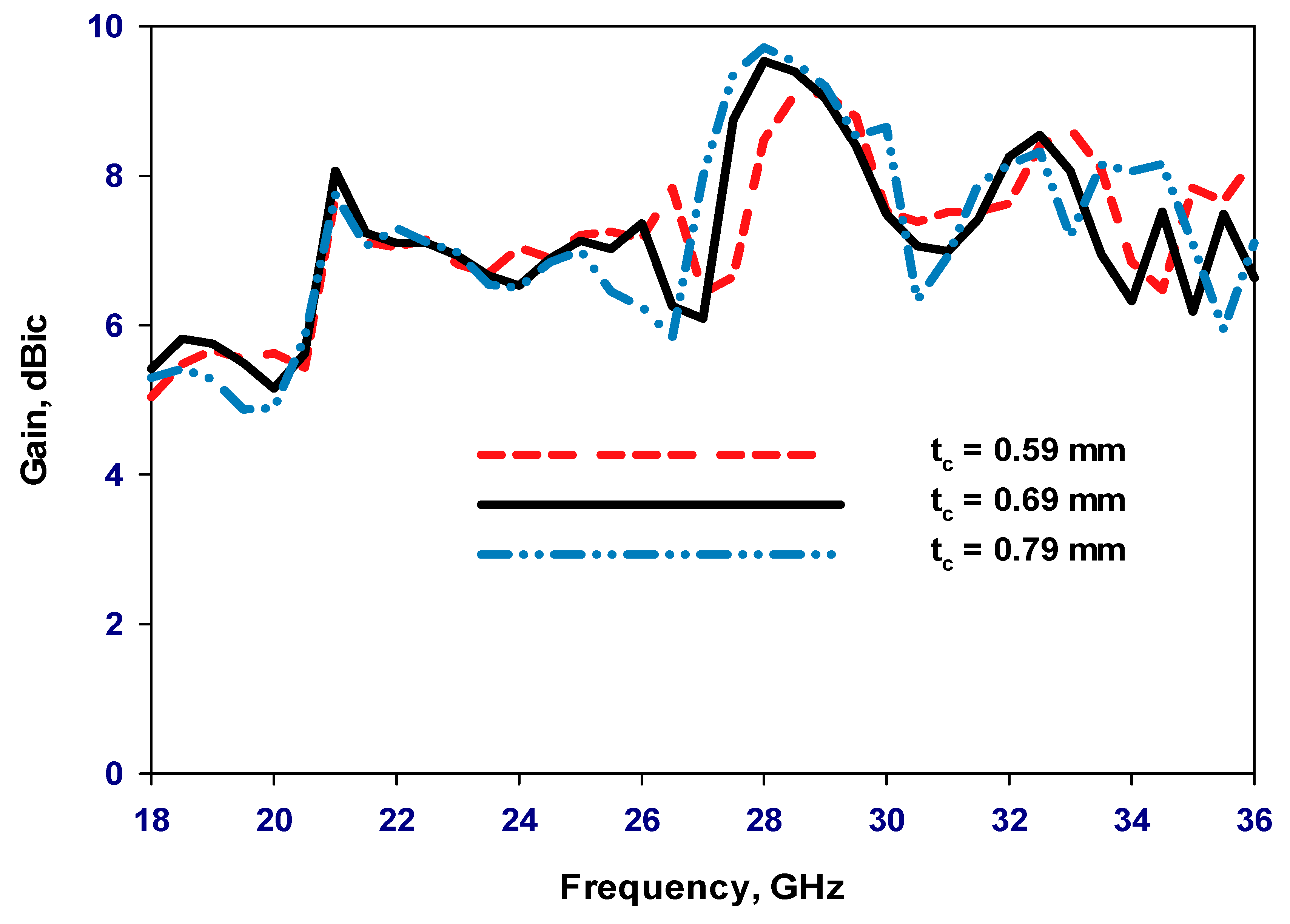 Electronics 13 01694 g012