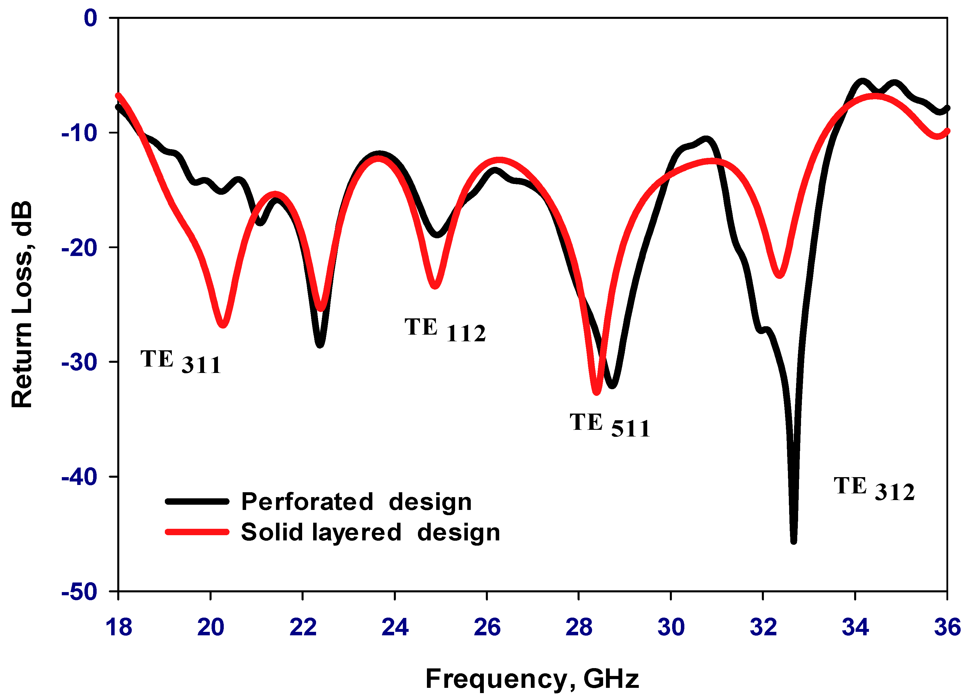 Electronics 13 01694 g013