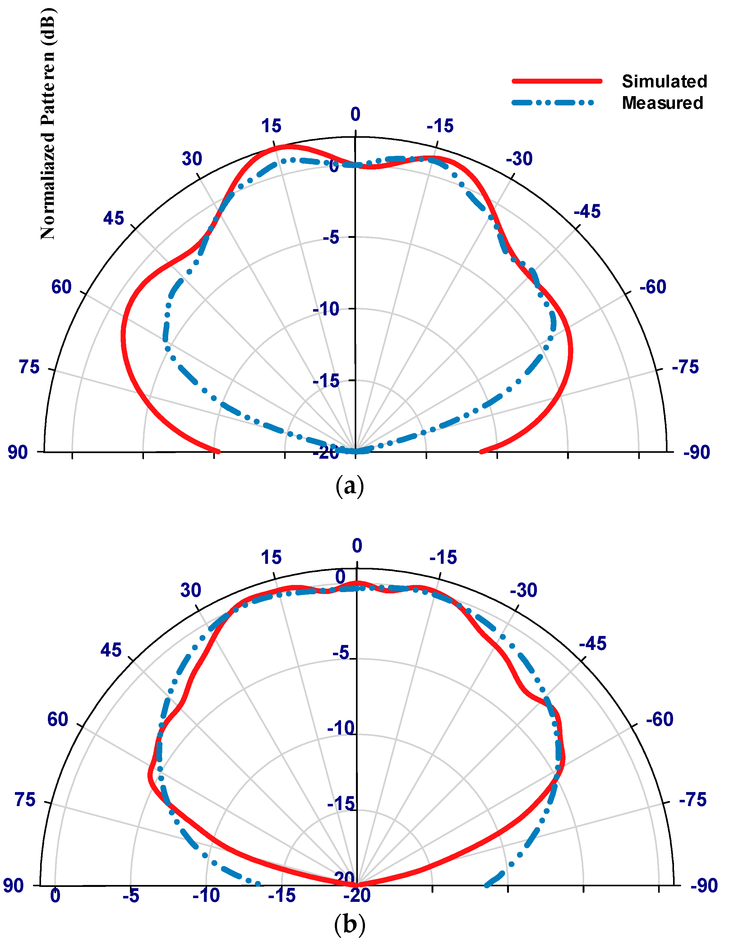 Electronics 13 01694 g018