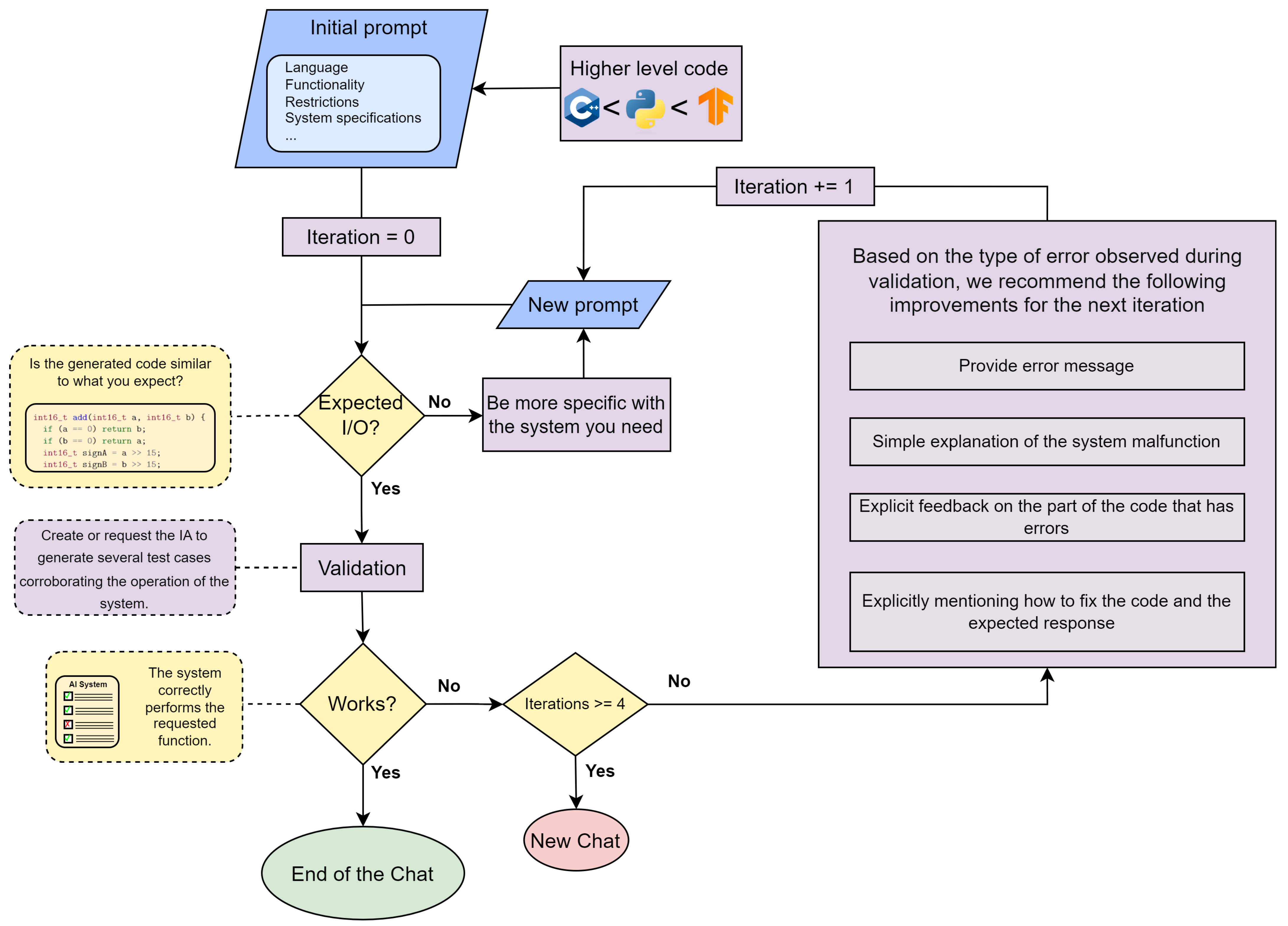 Electronics 13 01704 g003