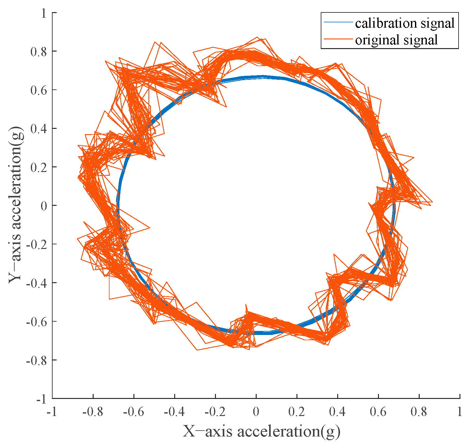 Electronics 13 01707 g006