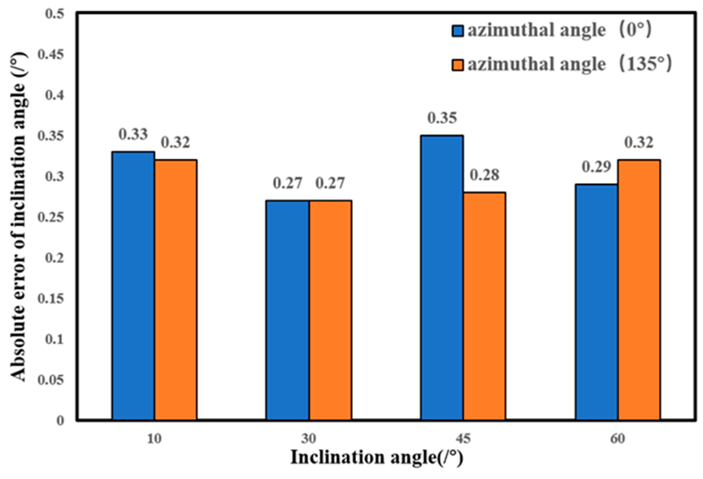Electronics 13 01707 g011