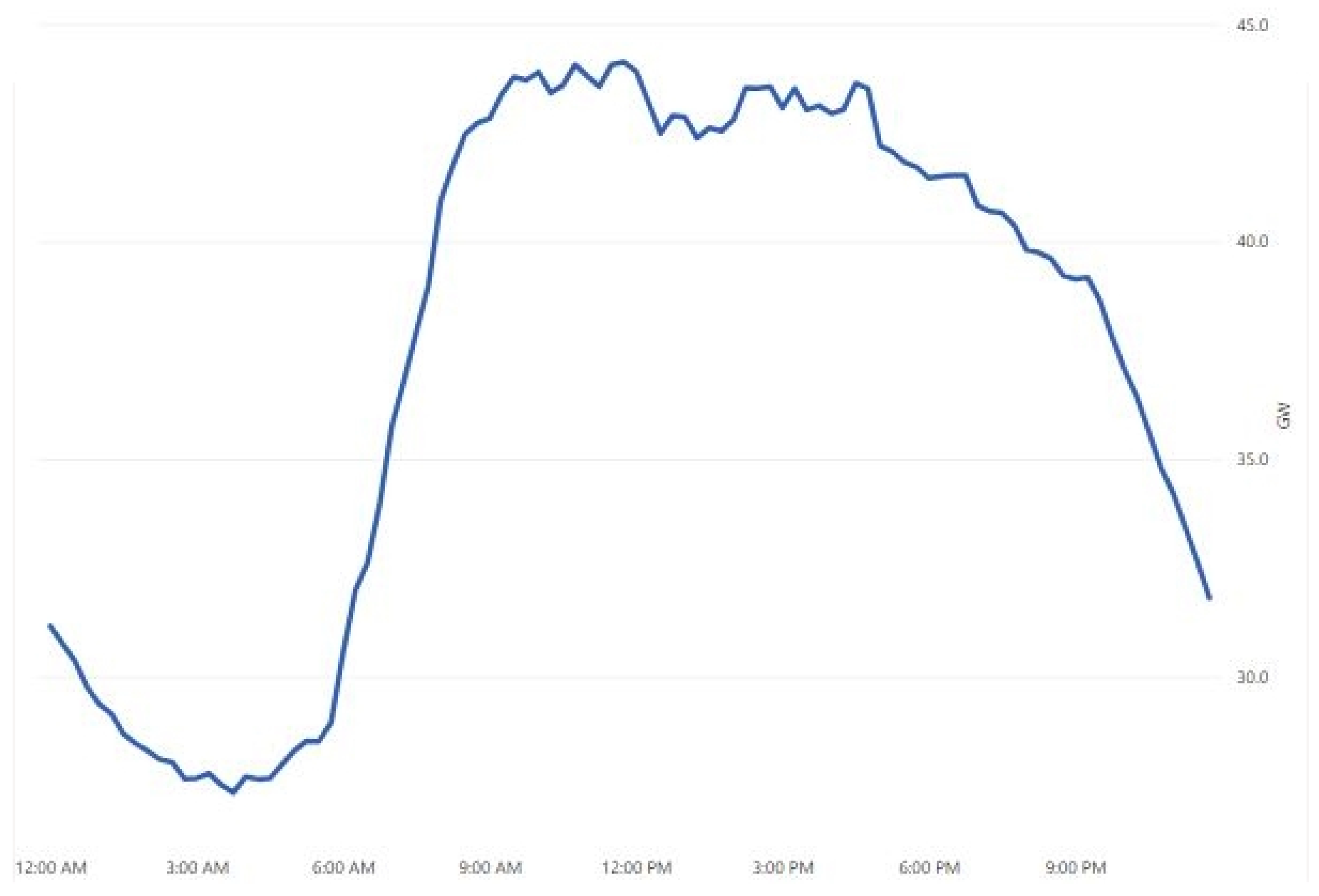 Electronics 13 01709 g005