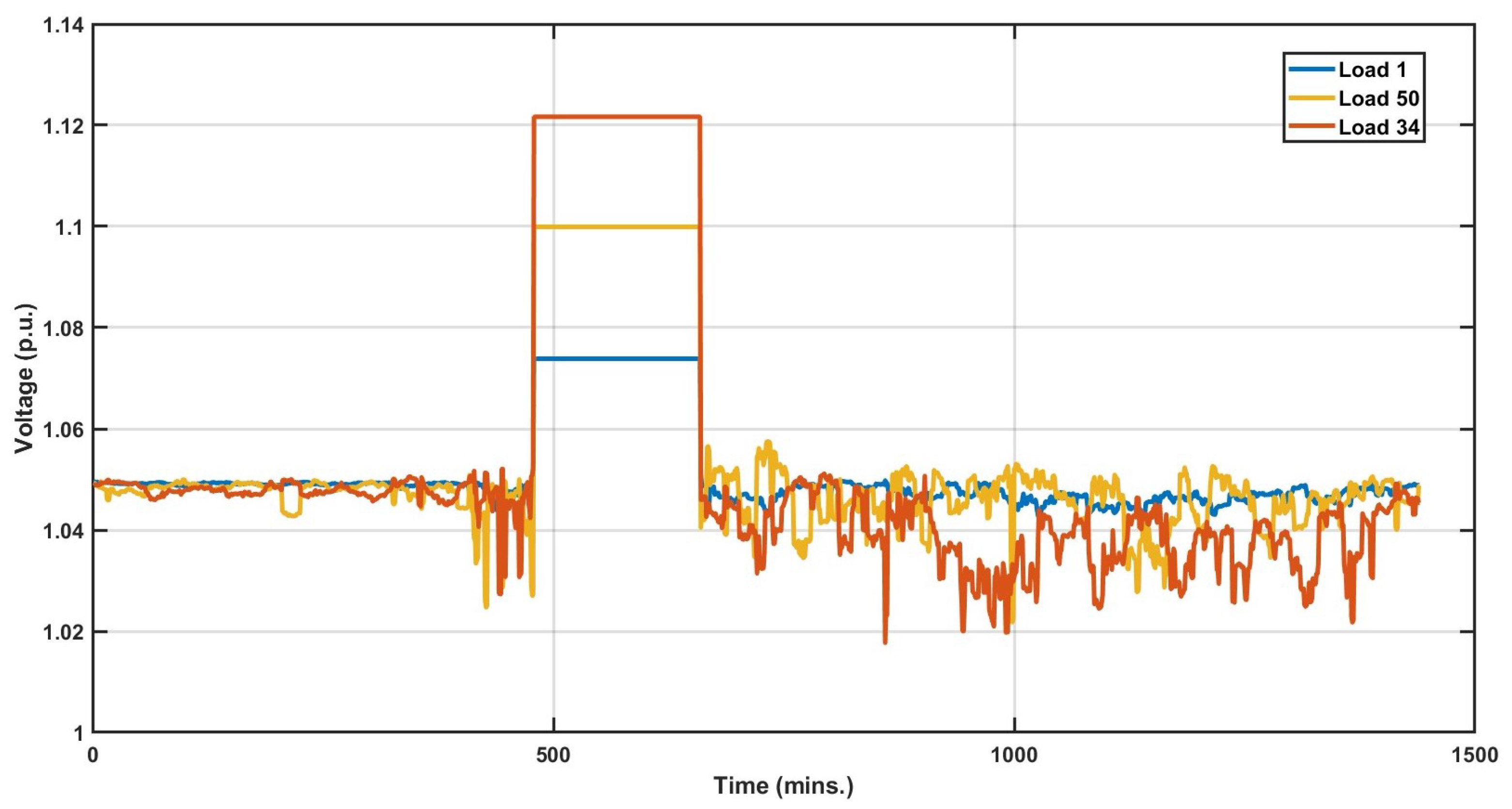 Electronics 13 01709 g007