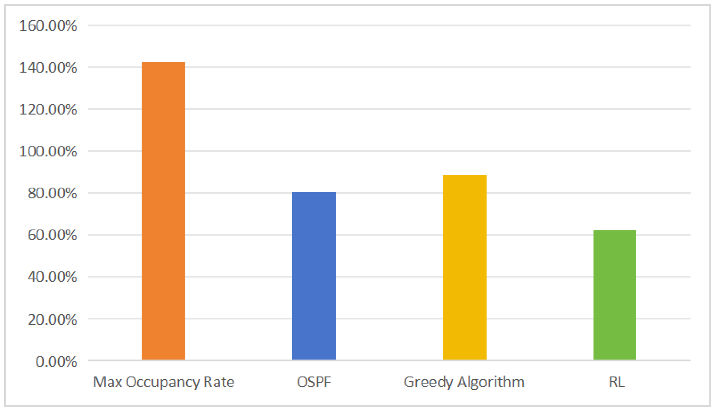 Electronics 13 01710 g007