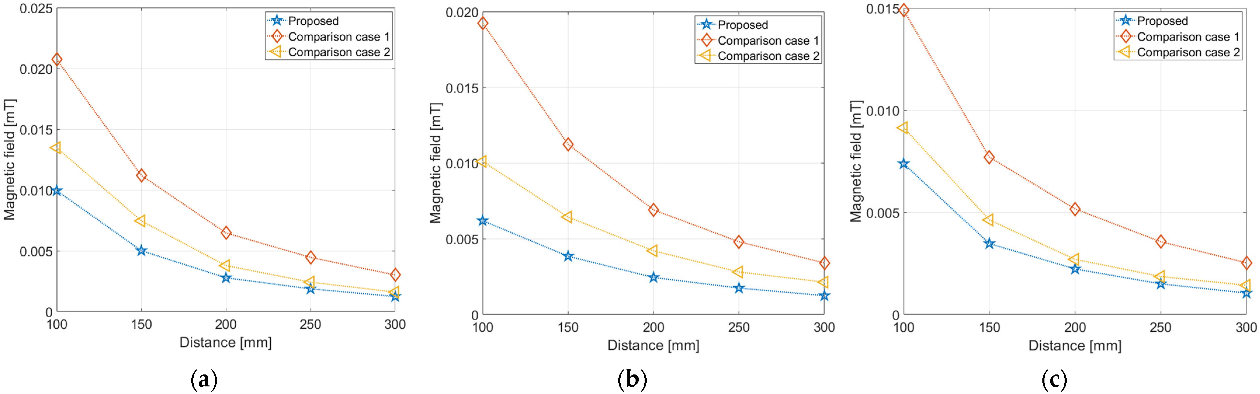 Electronics 13 01712 g016