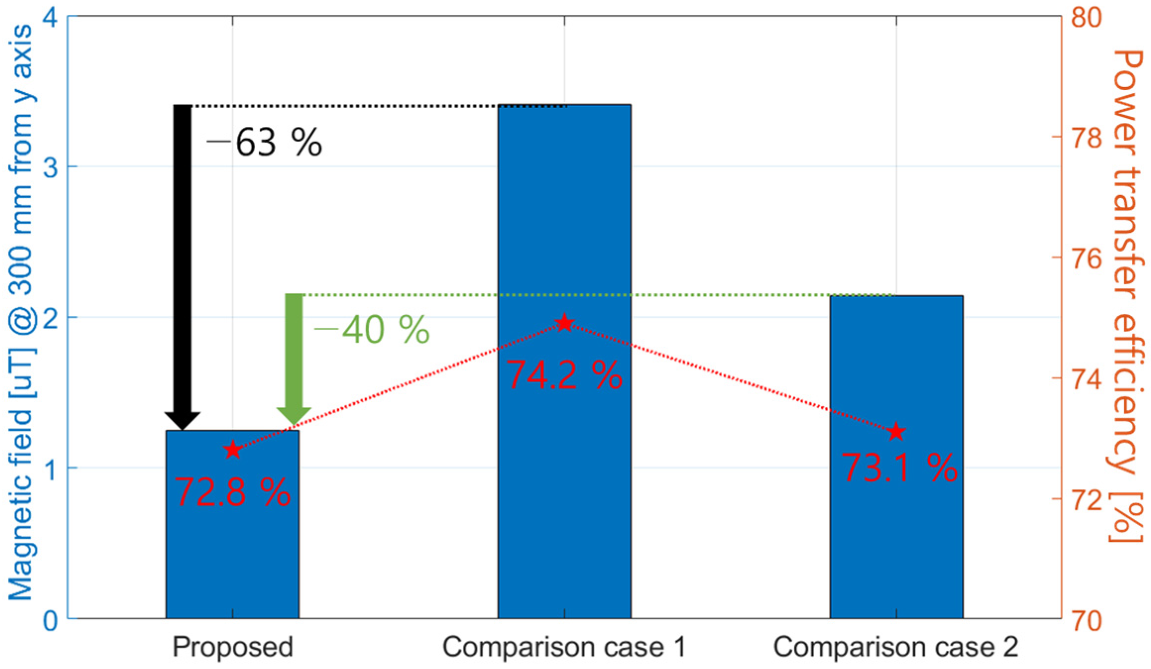 Electronics 13 01712 g017