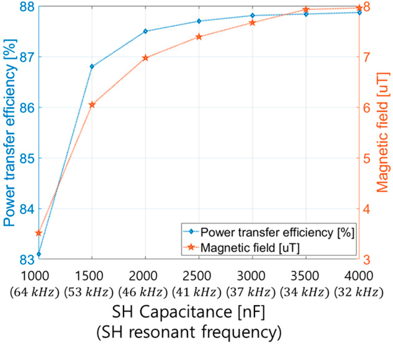 Electronics 13 01712 g0a1