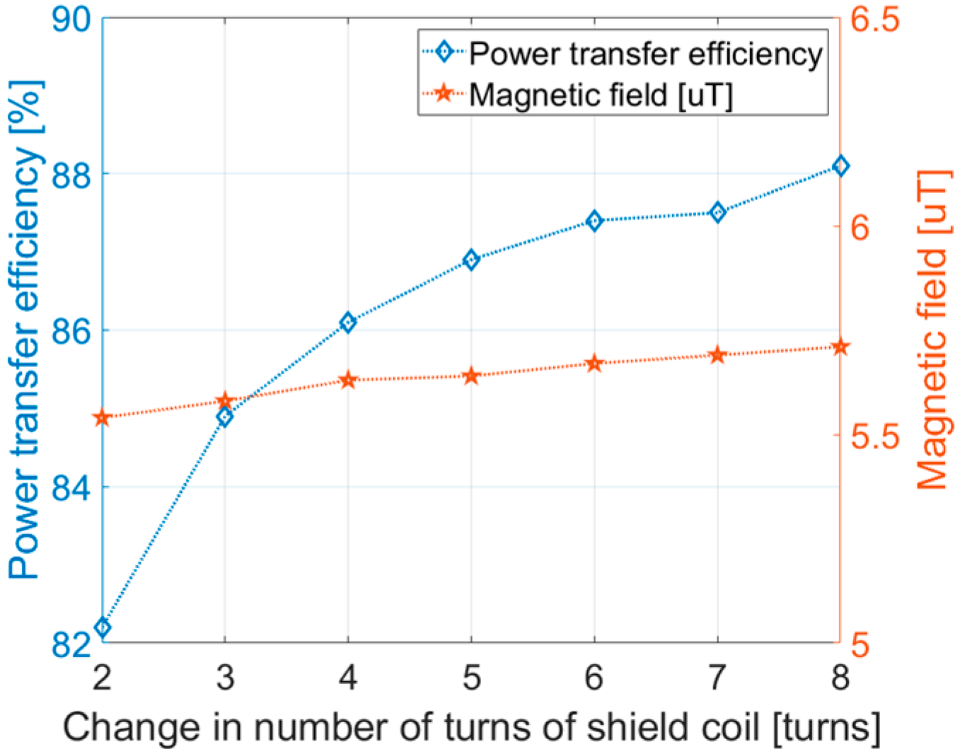 Electronics 13 01712 g0a2
