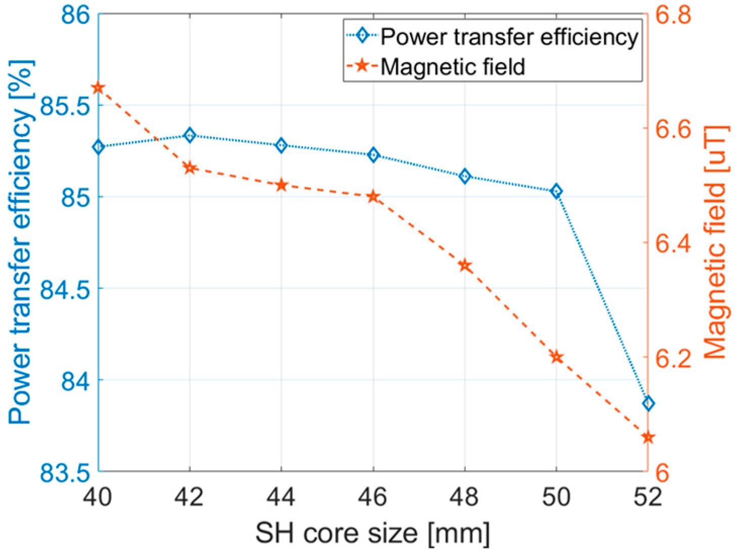 Electronics 13 01712 g0a5