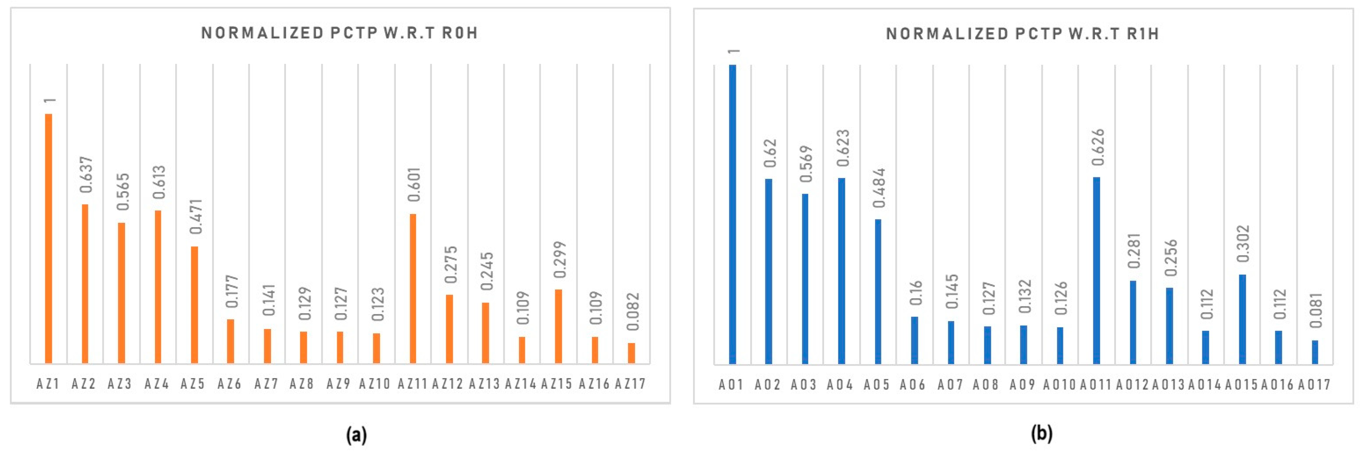 Electronics 13 01717 g008