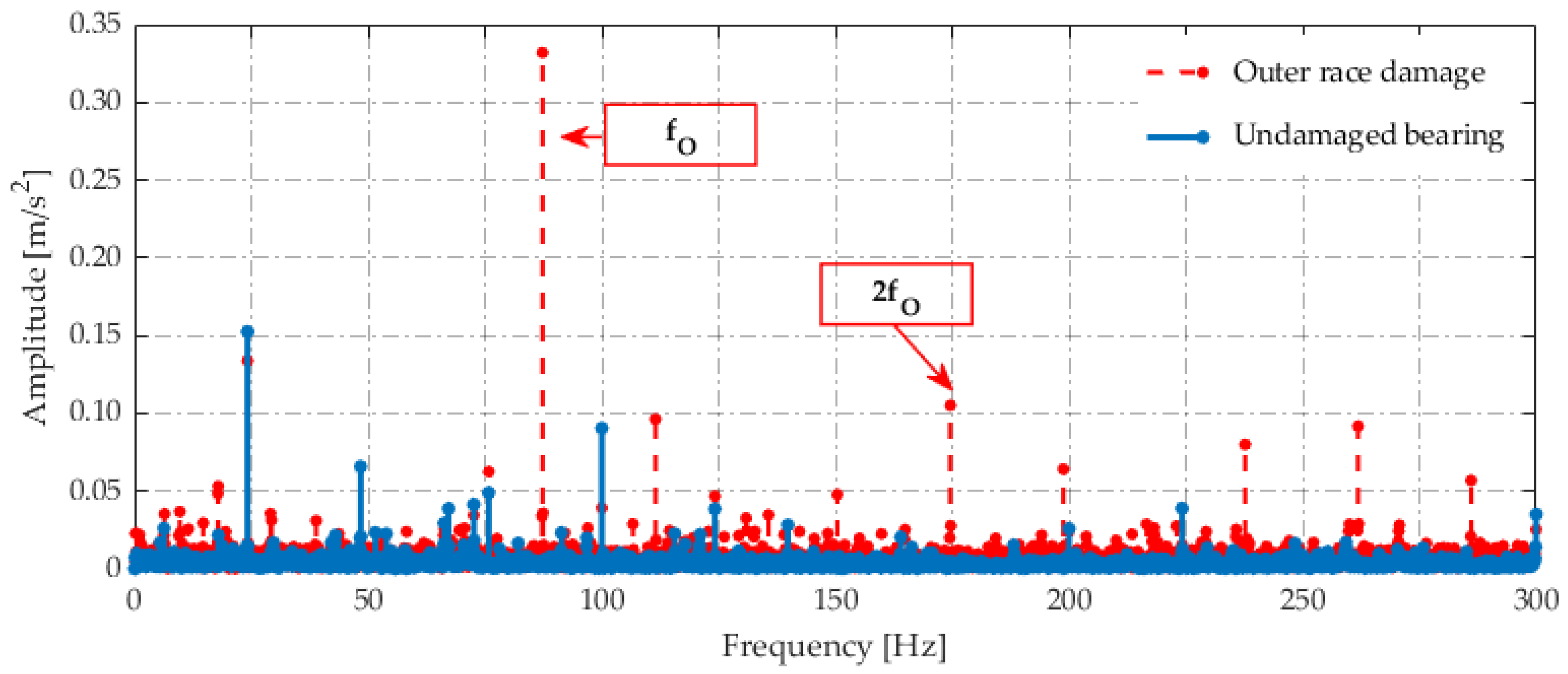 Electronics 13 01722 g004