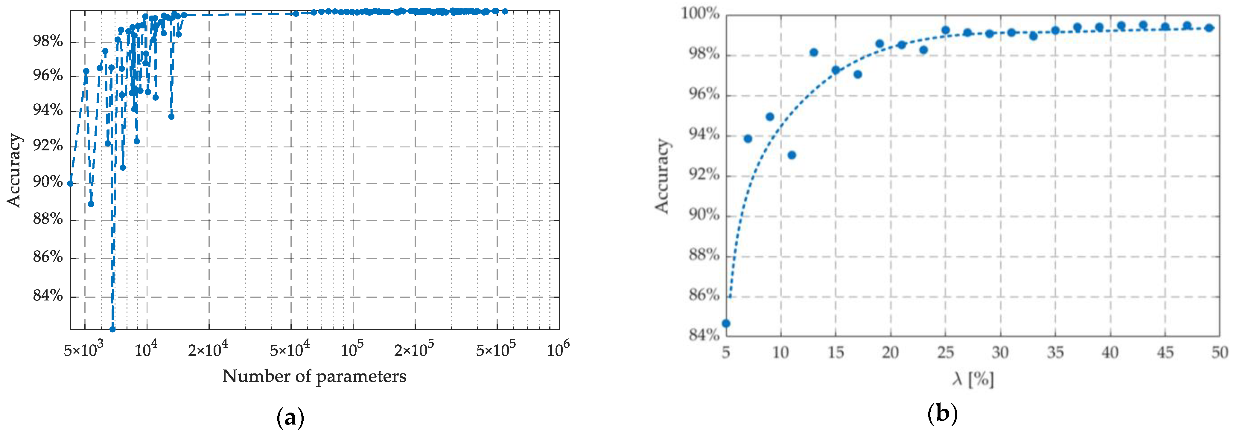 Electronics 13 01722 g008
