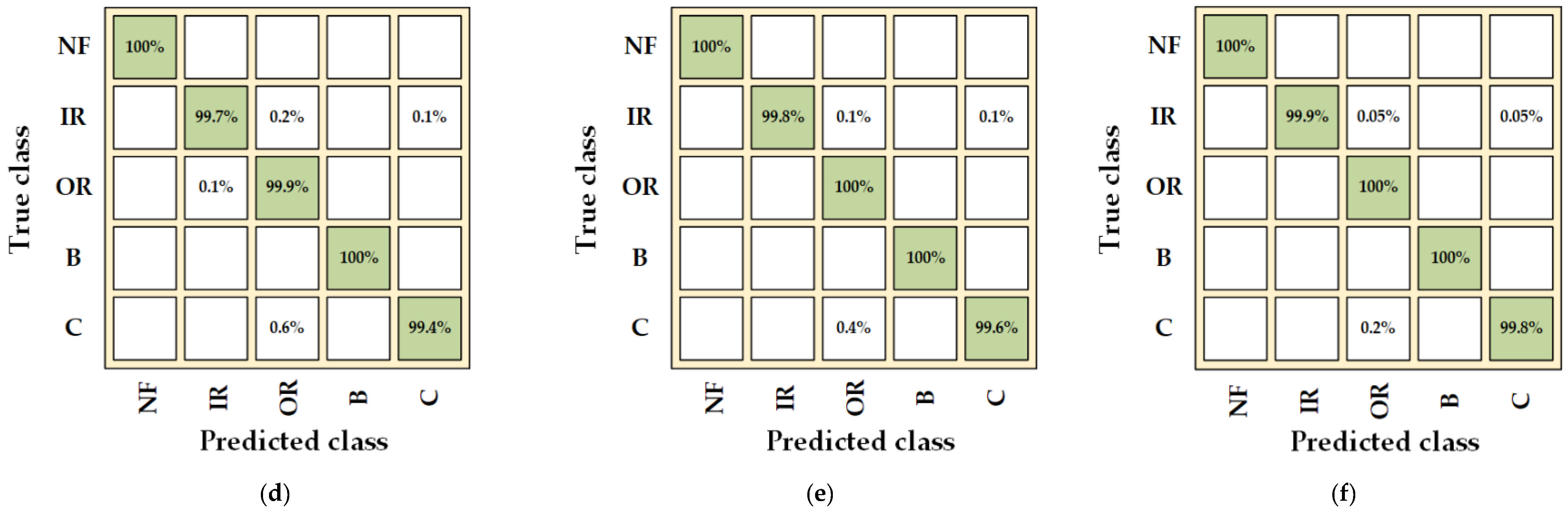 Electronics 13 01722 g010b
