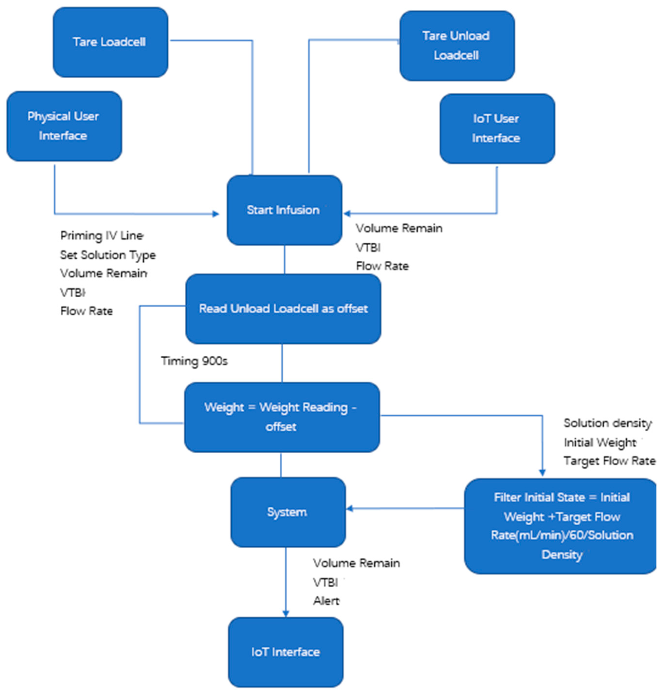 Electronics 13 01724 g011 Electronics 13 01724 g011