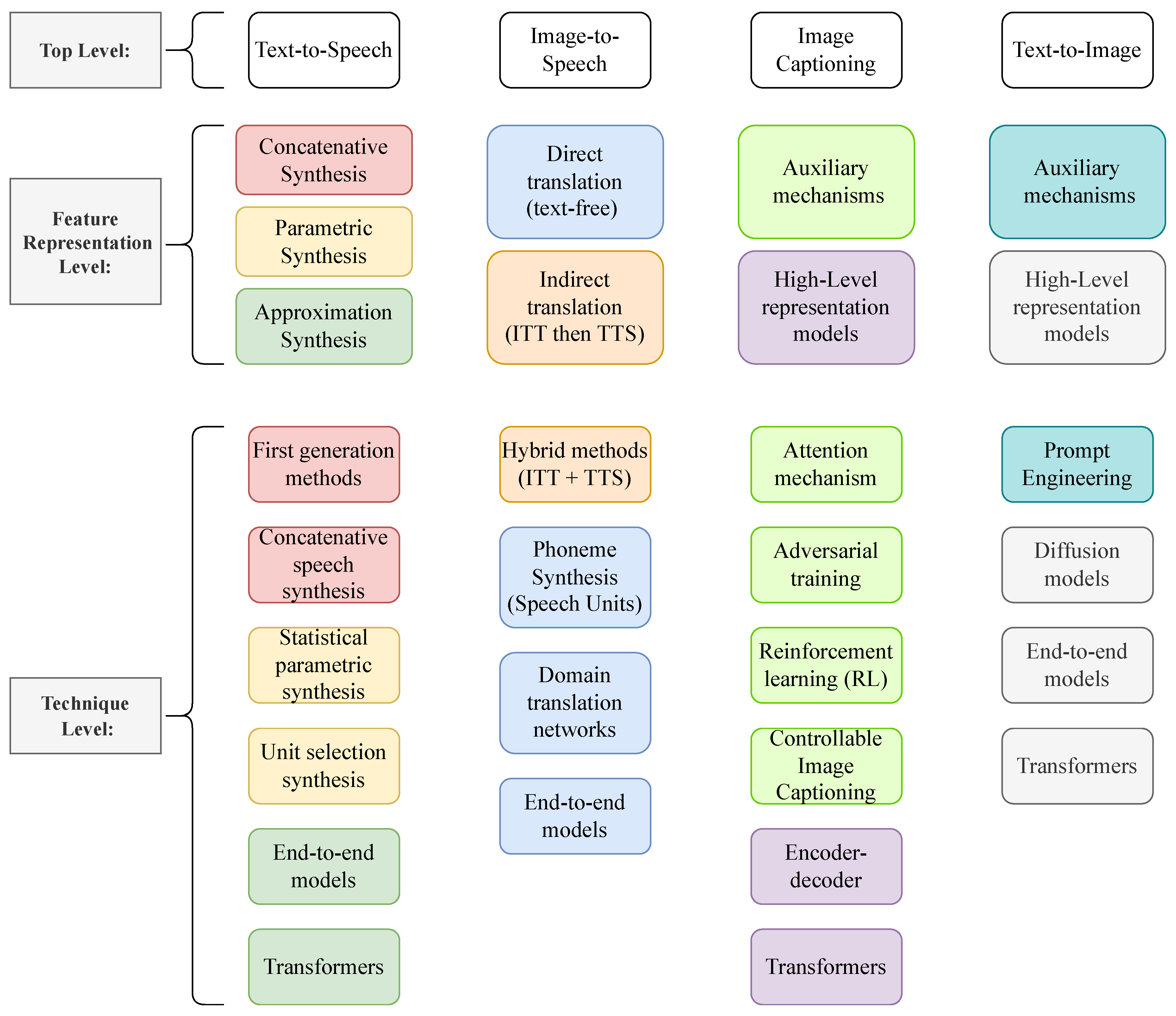 Electronics 13 01726 g002