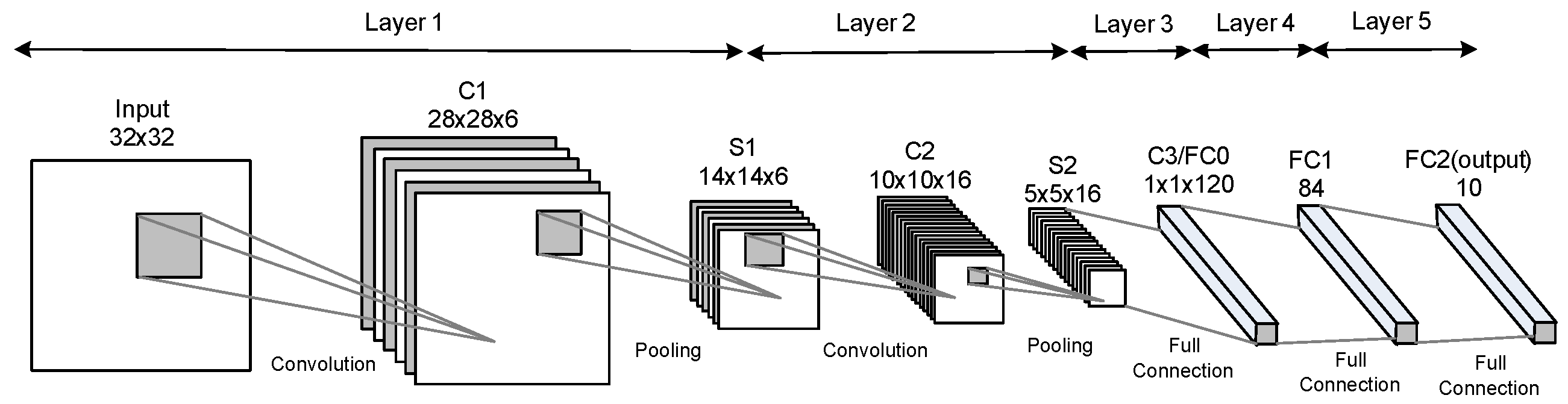 Electronics | Free Full-Text | Quantization-Based Optimization ...