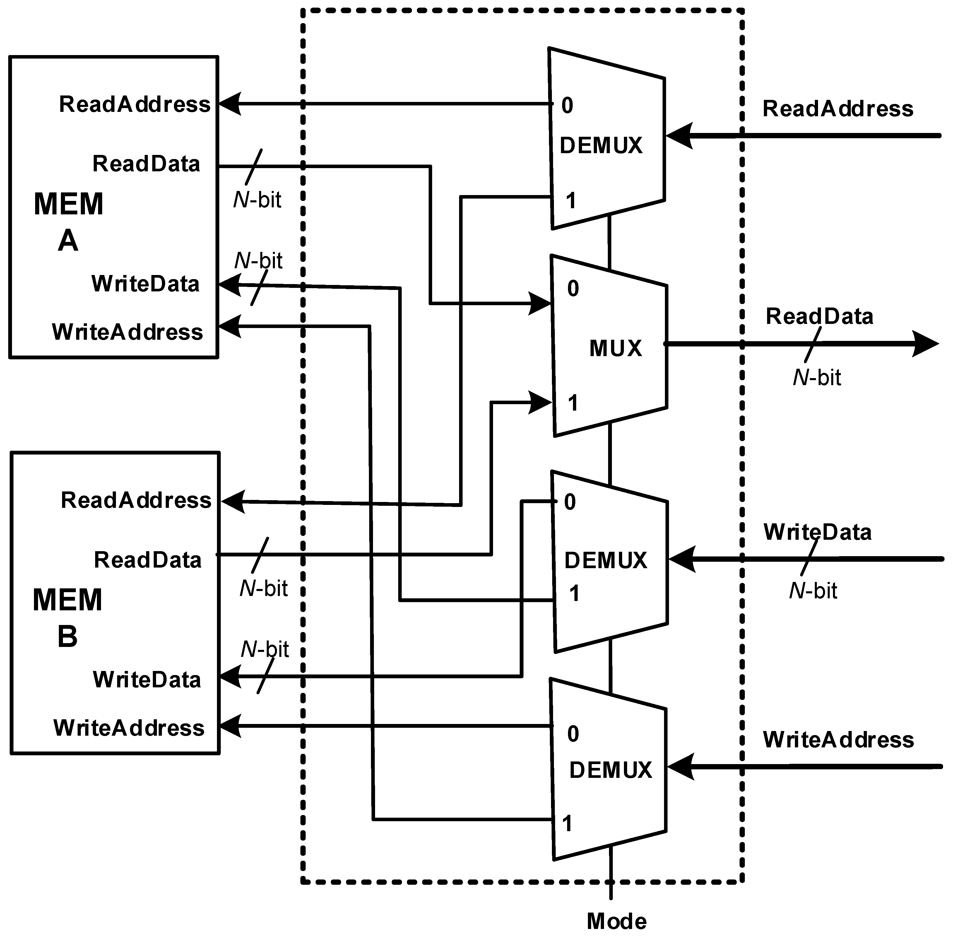 Electronics | Free Full-Text | Quantization-Based Optimization ...