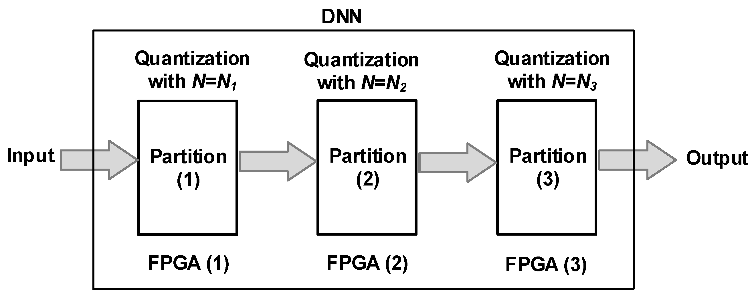 Electronics | Free Full-Text | Quantization-Based Optimization ...