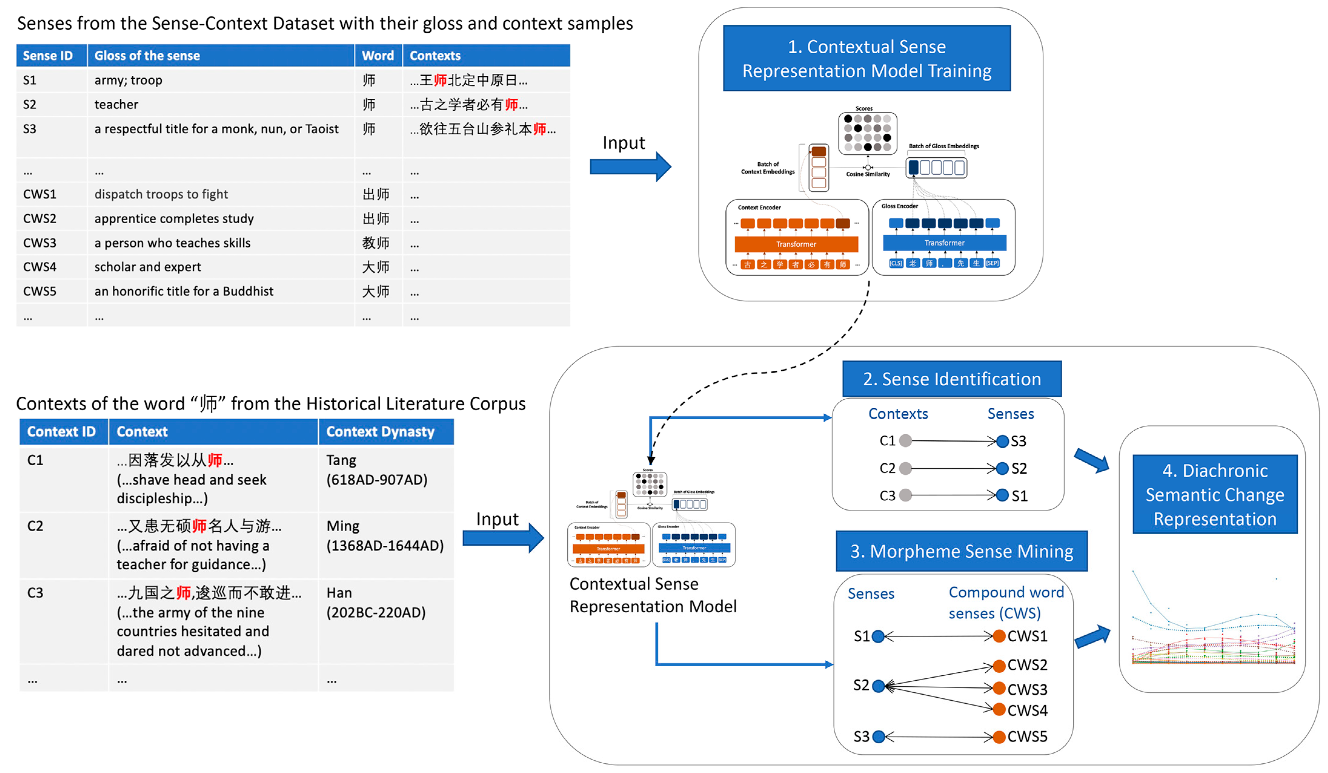 Electronics 13 01728 g001