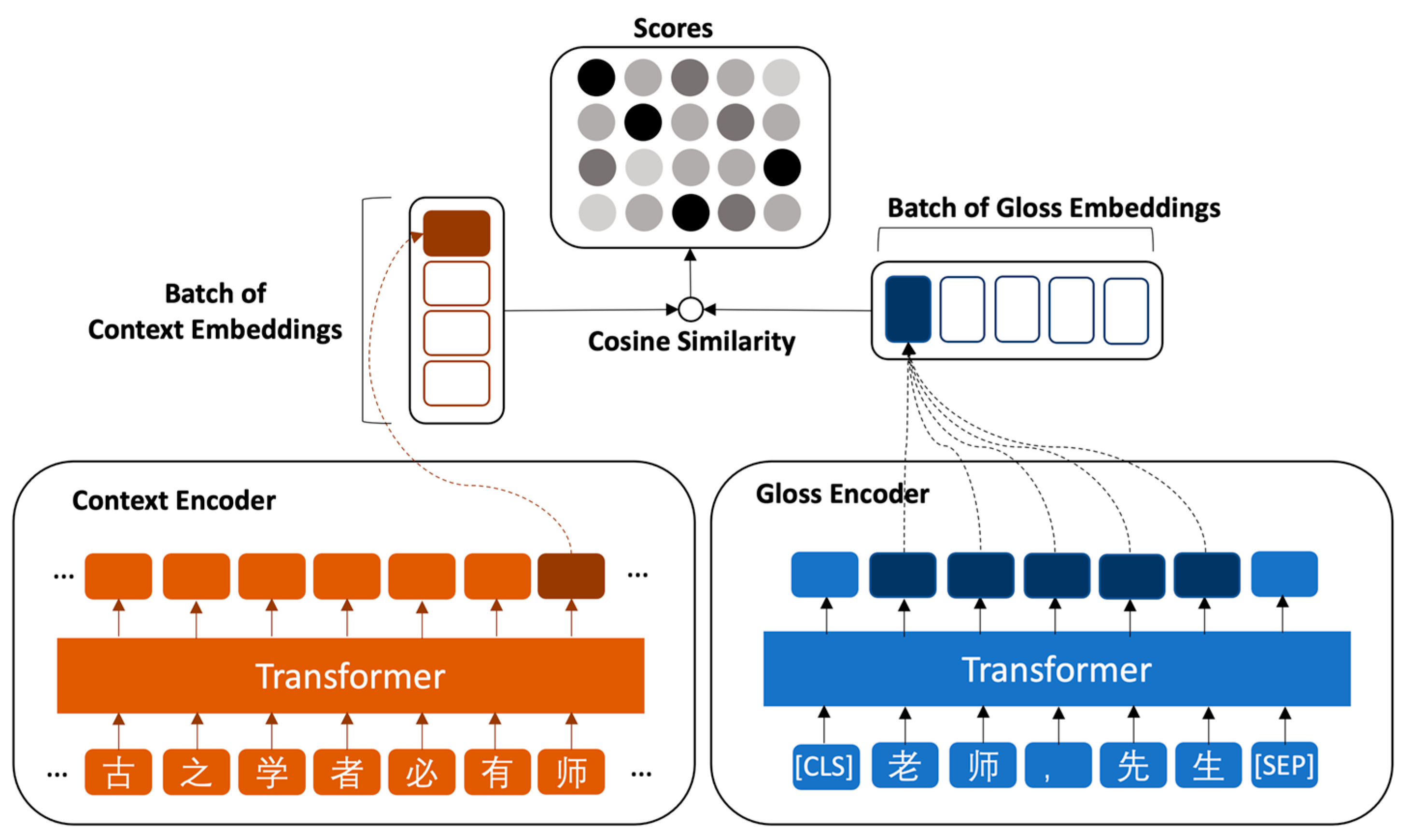 Electronics 13 01728 g004