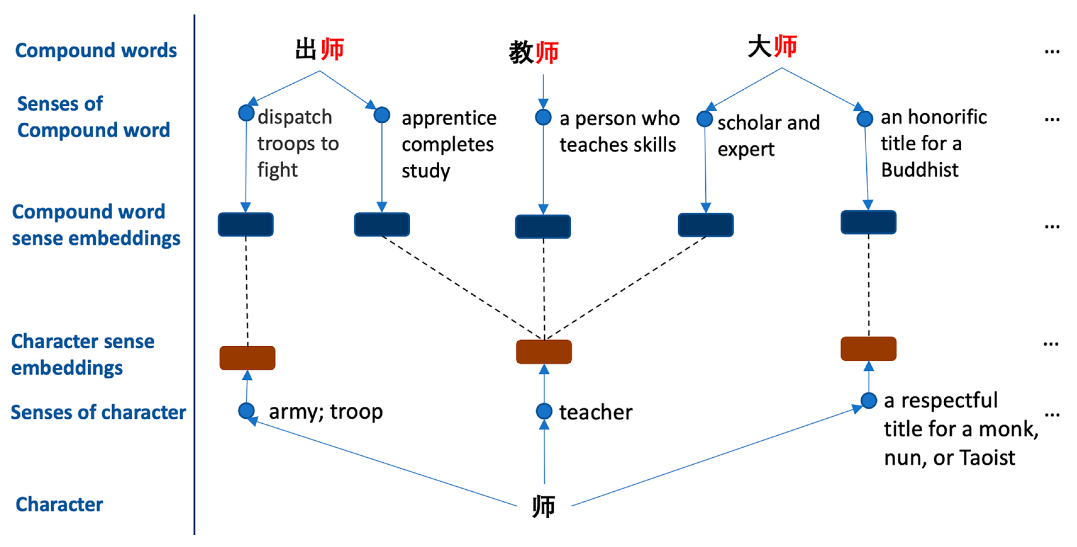 Electronics 13 01728 g005