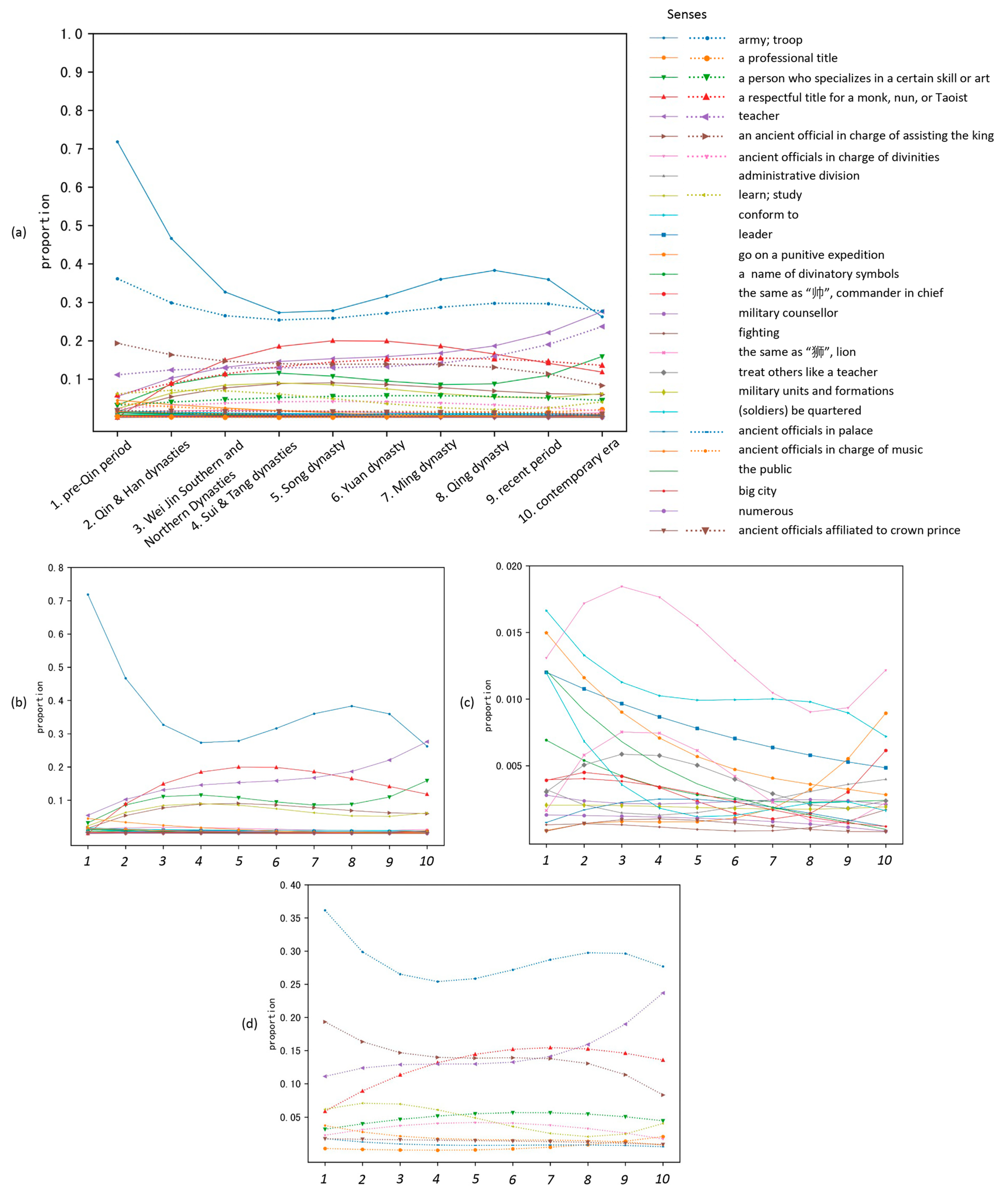 Electronics 13 01728 g006