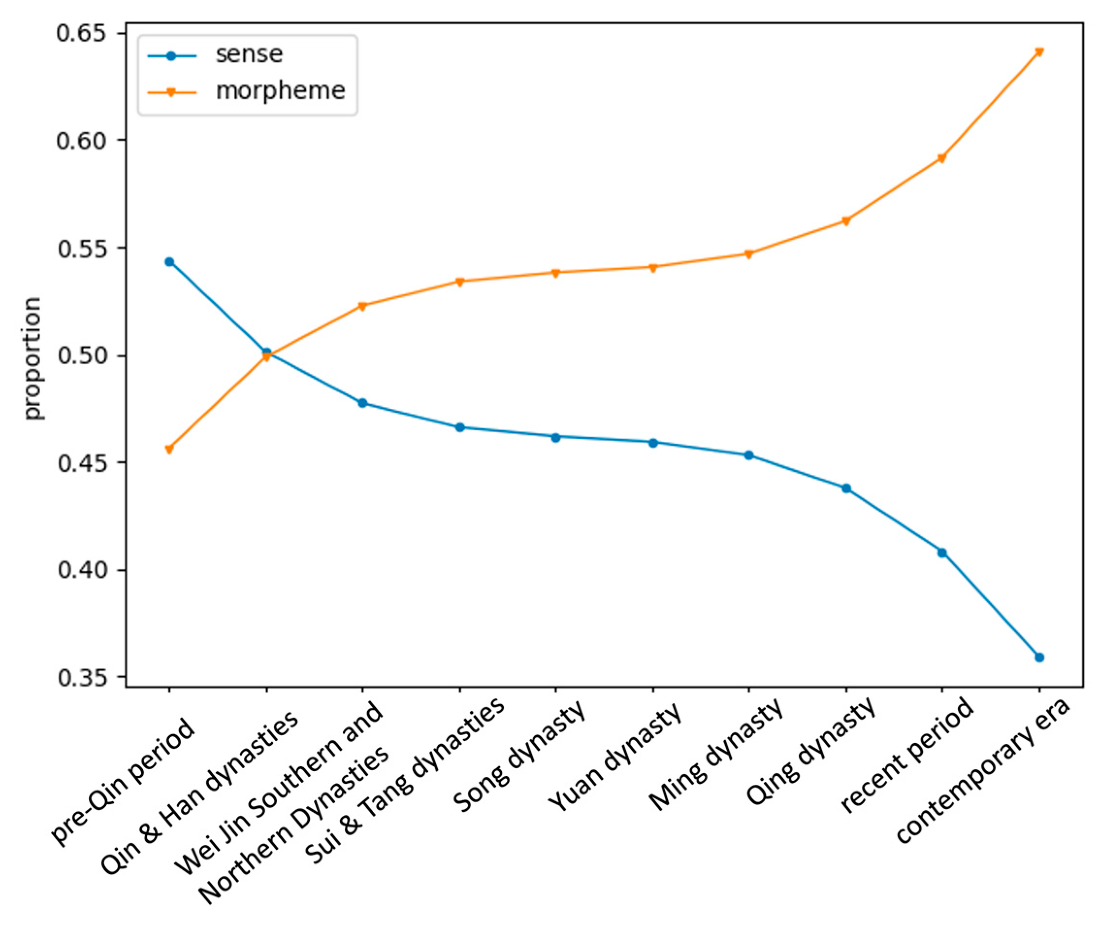 Electronics 13 01728 g008
